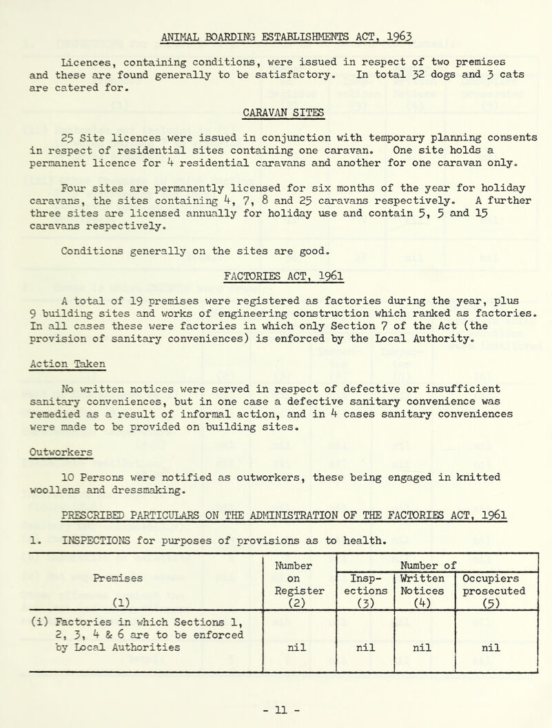 ANIMAL BOARDING ESTABLISHMENTS ACT, I963 Licences, containing conditions, were issued in respect of two premises and these are found generally to be satisfactory.. In total 32 dogs and 3 cats are catered for. CARAVAN SITES 25 Site licences were issued in conjunction with temporary planning consents in respect of residential sites containing one caravan. One site holds a permanent licence for 4 residential caravans and another for one caravan only. Four sites are permanently licensed for six months of the year for holiday caravans, the sites containing 4, 7, 8 and 25 caravans respectively. A further three sites are licensed annually for holiday use and contain 5, 5 and 15 caravans respectively. Conditions generally on the sites are good. FACTORIES ACT, I96I A total of 19 premises were registered as factories during the year, plus 9 building sites and works of engineering construction which ranked as factories. In all cases these were factories in which only Section 7 of the Act (the provision of sanitary conveniences) is enforced by the Local Authority. Action Taken No written notices were served in respect of defective or insufficient sanitary conveniences, but in one case a defective sanitary convenience was remedied as a result of informal action, and in 4 cases sanitary conveniences were made to be provided on building sites. Outworkers 10 Persons were notified as outworkers, these being engaged in knitted woollens and dressmaking, PRESCRIBED PARTICULARS ON THE ADMINISTRATION OF THE FACTORIES ACT, I96I 1. INSPECTIONS for purposes of provisions as to health. Number Number of Premises (1) on Register (2) Insp- ections (3) Written Notices (4) Occupiers prosecuted (5) (i) Factories in which Sections 1, 2, 3, 4 & 6 are to be enforced by Local Authorities nil nil nil nil i - 11 -