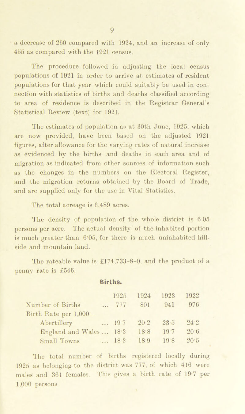 a decrease of 260 compared with 1924, and an increase of only 455 as compared with the 1921 census. The procedure followed in adjusting the local census populations of 1921 in order to arrive at estimates of resident populations for that year which could suitably be used in con- nection with statistics of births and deaths classified according to area of residence is described in the Registrar General’s Statistical Review (text) for 1921. The estimates of population as at 30th June, 1925, which are now provided, have been based on the adjusted 1921 figures, after allowance for the varying rates of natural increase as evidenced by the births and deaths in each area and of migration as indicated from other sources of information such as the changes in the numbers on the Electoral Register, and the migration returns obtained by the Board of Trade, and are supplied only for the use in Vital Statistics. The total acreage is 6,489 acres. The density of population of the whole district is 6 05 persons per acre. The actual density of the inhabited portion is much greater than 6-05, for there is much uninhabited hill- side and mountain land. The rateable value is £174,733-8-0 and the product of a penny rate is £546, Births. 1925 1924 1923 1922 Number of Births Birth Rate per 1,000 — . 777 801 941 976 Abertillery 19 7 20 2 235 24 2 England and Wales ... 18 3 18-8 19 7 20 6 Small Towns 18 3 18 9 19 8 205 The total number of births registered locally during 1925 as belonging to the district was 777, of which 416 were males and 361 females. Thi s gives a birth rate of 19'7 per