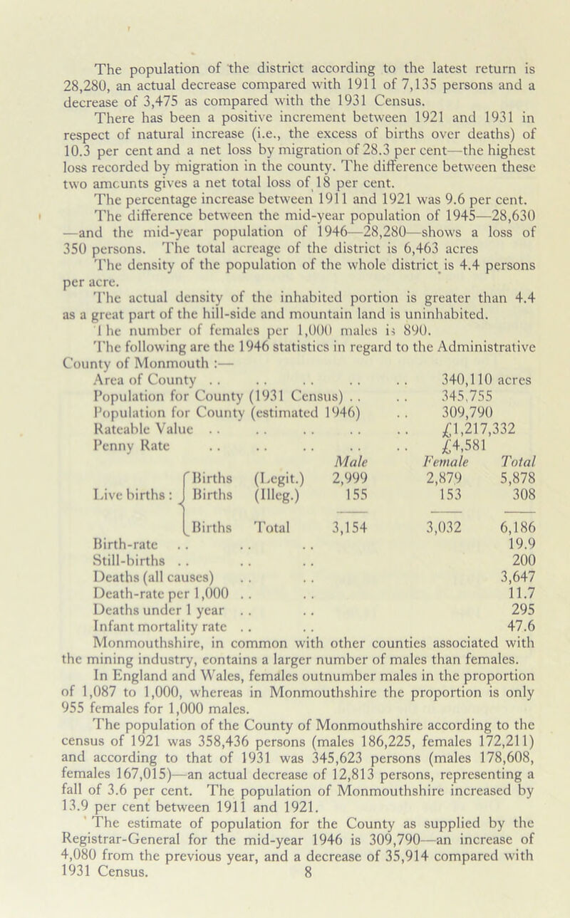 The population of the district according to the latest return is 28,280, an actual decrease compared with 1911 of 7,135 persons and a decrease of 3,475 as compared with the 1931 Census. There has been a positive increment between 1921 and 1931 in respect of natural increase (i.e., the excess of births over deaths) of 10.3 per cent and a net loss by migration of 28.3 per cent—the highest loss recorded by migration in the county. The difference between these two amounts gives a net total loss of 18 per cent. The percentage increase between 1911 and 1921 was 9.6 per cent. The difference between the mid-year population of 1945—28,630 —and the mid-year population of 1946—28,280—shows a loss of 350 persons. The total acreage of the district is 6,463 acres The density of the population of the whole district is 4.4 persons per acre. The actual density of the inhabited portion is greater than 4.4 as a great part of the hill-side and mountain land is uninhabited. I he number of females per 1,000 males is 890. The following are the 1946 statistics in regard to the Administrative County of Monmouth :— Area of County .. Population for County (1931 Census) . . Population for County (estimated 1946) Rateable Value Penny Rate 340,110 acres 345,755 309,790 £1,217,332 £4,581 Live births: ^ 'Births Births (Legit.) (Meg.) Male 2,999 155 Female 2,879 153 Total 5,878 308 Birth-rate Still-births . Births Total 3,154 3,032 6,186 19.9 200 Deaths (all causes) Death-rate per 1,000 Deaths under 1 year Infant mortality rate 3,647 11.7 295 47.6 Monmouthshire, in common with other counties associated with the mining industry, contains a larger number of males than females. In England and Wales, females outnumber males in the proportion of 1,087 to 1,000, whereas in Monmouthshire the proportion is only 955 females for 1,000 males. The population of the County of Monmouthshire according to the census of 1921 was 358,436 persons (males 186,225, females 172,211) and according to that of 1931 was 345,623 persons (males 178,608, females 167,015)—an actual decrease of 12,813 persons, representing a fall of 3.6 per cent. The population of Monmouthshire increased by 13.9 per cent between 1911 and 1921. The estimate of population for the County as supplied by the Registrar-General for the mid-year 1946 is 309,790—an increase of 4,080 from the previous year, and a decrease of 35,914 compared with