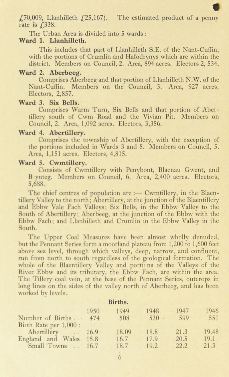 # £70,009, Llanhilleth £25,167). The estimated product of a penny rate is £338. The Urban Area is divided into 5 wards : Ward 1. Llanhilleth. This includes that part of Llanhilleth S.E. of the Nant-Cuffin, with the portions of Crumlin and Hafodrynys which are within the district. Members on Council, 2. Area, 894 acres. Electors 2, 534. Ward 2. Aberbeeg. Comprises Aberbeeg and that portion of Llanhilleth N.W. of the Nant-Cuffin. Members on the Council, 3. Area, 927 acres. Electors, 2,857. Ward 3. Six Bells. Comprises Warm Turn, Six Bells and that portion of Aber- tillery south of Cwm Road and the Vivian Pit. Members on Council, 2. Area, 1,092 acres. Electors, 3,356. Ward 4. Abertillery. Comprises the township of Abertillery, with the exception of the portions included in Wards 3 and 5. Members on Council, 5. Area, 1,151 acres. Electors, 4,815. Ward 5. Cwmtillery. Consists of Cwmtillery with Penybont, Blaenau Gwent, and B yntcg. Members on Council, 6. Area, 2,400 acres. Electors, 5,688. The chief centres of population are :— Cwmtillery, in the Blacn- tillery Valley to the north; Abertillery, at the junction of the Blaentillery and Ebbw Vale Each Valleys; Six Bells, in the Ebbw Valley to the South of Abertillery; Aberbeeg, at the junction of the Ebbw with the Ebbw Fach; and Llanhilleth and Crumlin in the Ebbw Valley in the South. The Upper Coal Measures have been almost wholly denuded, but the Pennant Series form a moorland plateau from 1,200 to 1,600 feet above sea level, through which valleys, deep, narrow, and confluent, run from north to south regardless of the geological formation. The whole of the Blaentillery Valley and portif ns of the Valleys of the River Ebbw and its tributary, the Ebbw Fach, are within the area. The Tillery coal vein, at the base of the Pe nnant Series, outcrops in long lines on the sides of the valley north of Aberbeeg, and has been worked by levels. Births. 1950 1949 1948 1947 1946 Number of Births . . ■ 474 508 530 • 599 551 Biith Rate per 1,000 : Abertillery 16.9 18.09 18.8 21.3 19.48 England and Wales 15.8 16.7 17.9 20.5 19.1 Small Towns 16.7 18.7 19.2 22.2 21.3