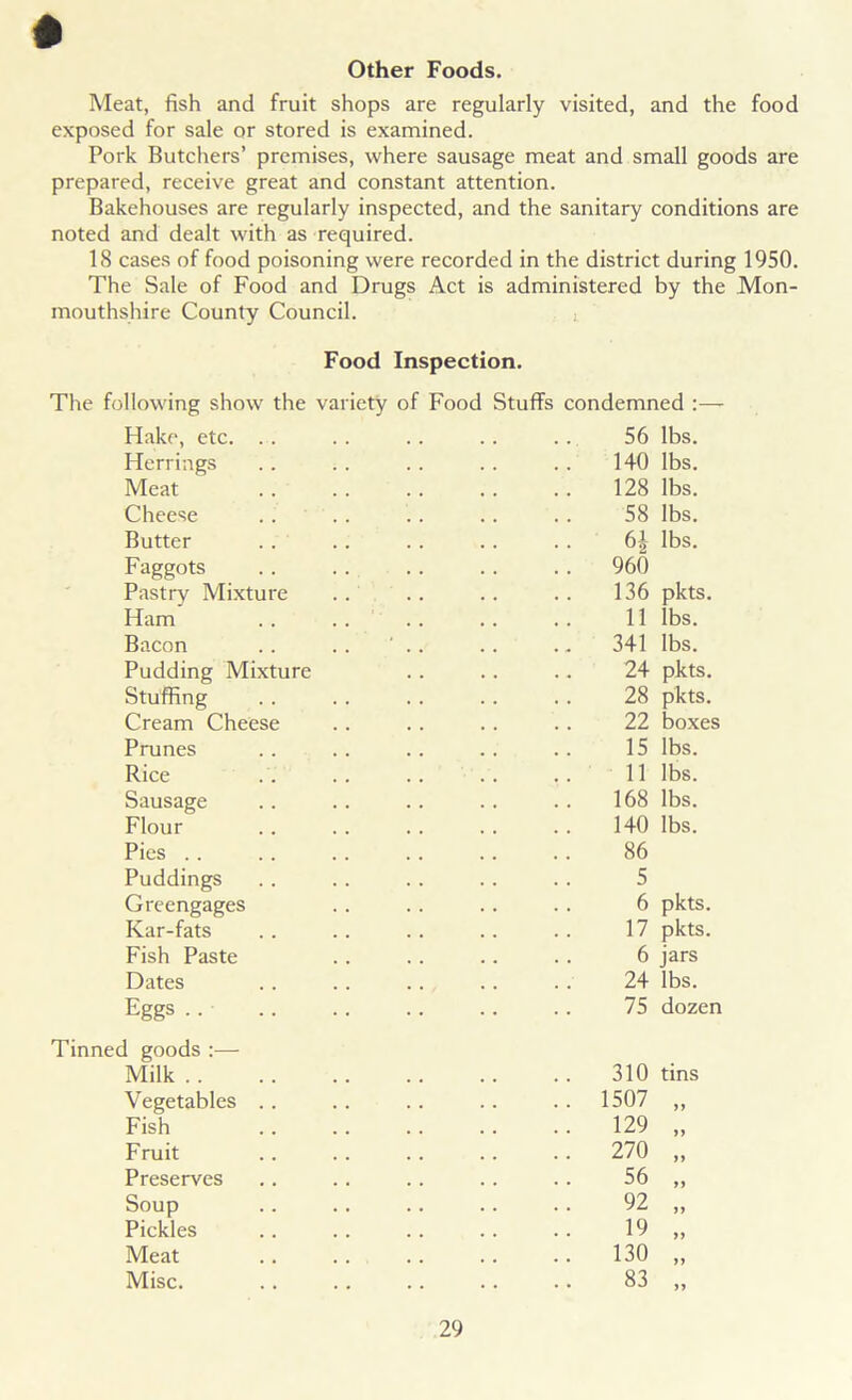 Other Foods. Meat, fish and fruit shops are regularly visited, and the food exposed for sale or stored is examined. Pork Butchers’ premises, where sausage meat and small goods are prepared, receive great and constant attention. Bakehouses are regularly inspected, and the sanitary conditions are noted and dealt with as required. 18 cases of food poisoning were recorded in the district during 1950. The Sale of Food and Drugs Act is administered by the Mon- mouthshire County Council. Food Inspection. The following show the variety Hake, etc. Herrings Meat Cheese Butter Faggots Pastry Mixture Ham Bacon Pudding Mixture Stuffing Cream Cheese Prunes Rice Sausage Flour Pies Puddings Greengages Kar-fats Fish Paste Dates Eggs Tinned goods :— Milk Vegetables Fish Fruit Preserves Soup Pickles Meat Misc. of Food Stuffs condemned :— 56 lbs. 140 lbs. 128 lbs. 58 lbs. 6| lbs. 960 136 pkts. 11 lbs. 341 lbs. 24 pkts. 28 pkts. 22 boxes 15 lbs. 11 lbs. 168 lbs. 140 lbs. 86 5 6 pkts. 17 pkts. 6 jars 24 lbs. 75 dozen 310 tins 1507 „ 129 „ 270 „ 56 „ 92 „ 19 „ 130 „ 83 „