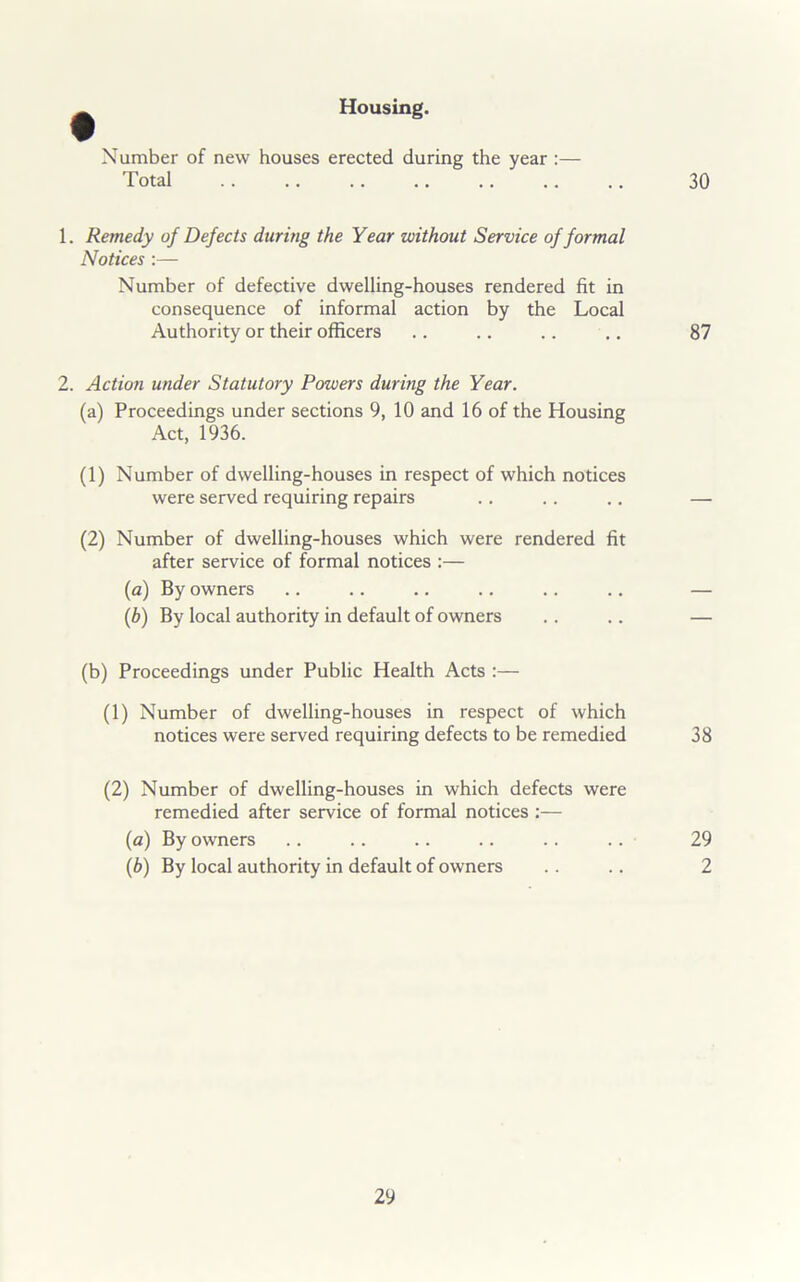 Housing. Number of new houses erected during the year :— Total .. .. .. .. .. .. .. 30 1. Remedy of Defects during the Year without Service of formal Notices :— Number of defective dwelling-houses rendered fit in consequence of informal action by the Local Authority or their officers .. .. .. .. 87 2. Action under Statutory Powers during the Year. (a) Proceedings under sections 9, 10 and 16 of the Housing Act, 1936. (1) Number of dwelling-houses in respect of which notices were served requiring repairs .. .. .. — (2) Number of dwelling-houses which were rendered fit after service of formal notices :— (a) By owners .. .. .. .. .. .. — (b) By local authority in default of owners .. .. — (b) Proceedings under Public Health Acts :— (1) Number of dwelling-houses in respect of which notices were served requiring defects to be remedied 38 (2) Number of dwelling-houses in which defects were remedied after service of formal notices :— (a) By owners .. .. .. .. .. .. 29 (b) By local authority in default of owners .. .. 2