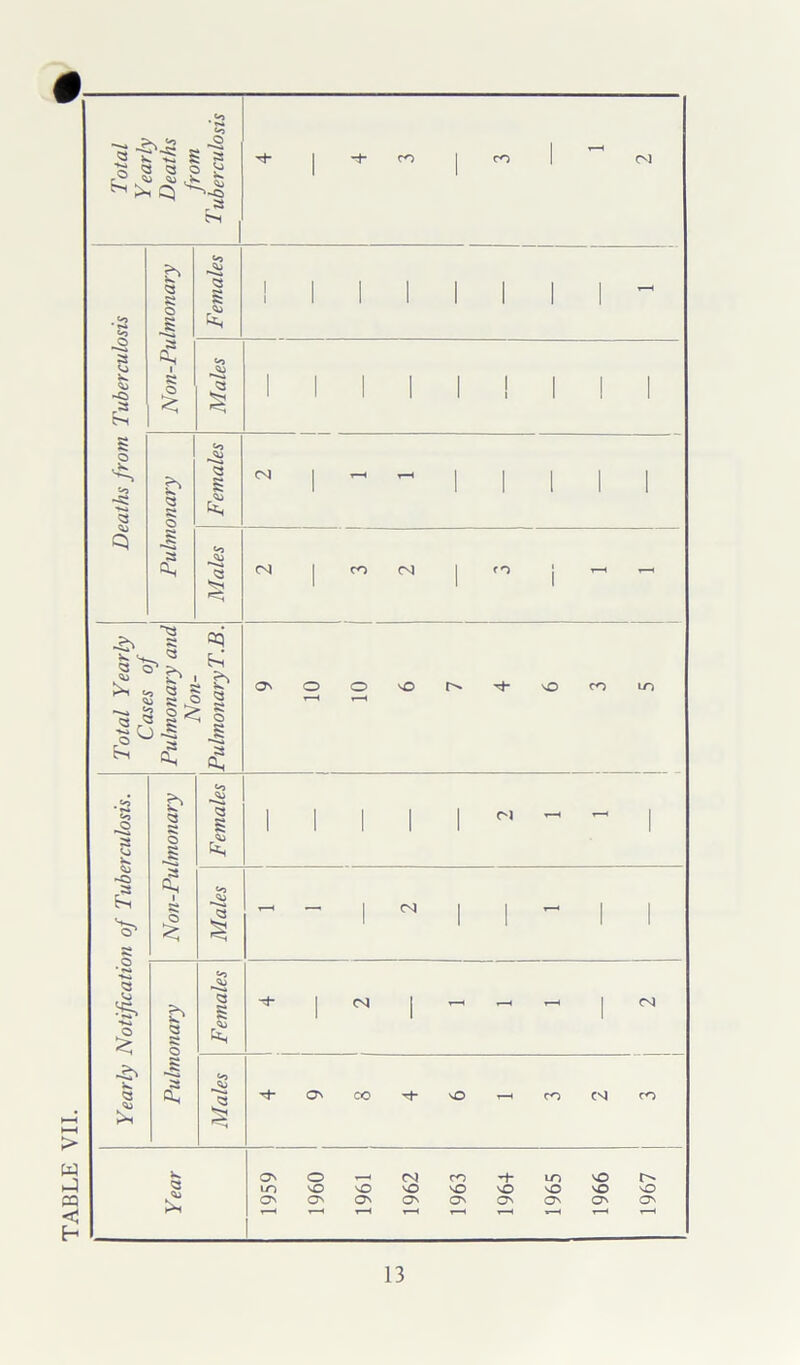 TABLE VII.