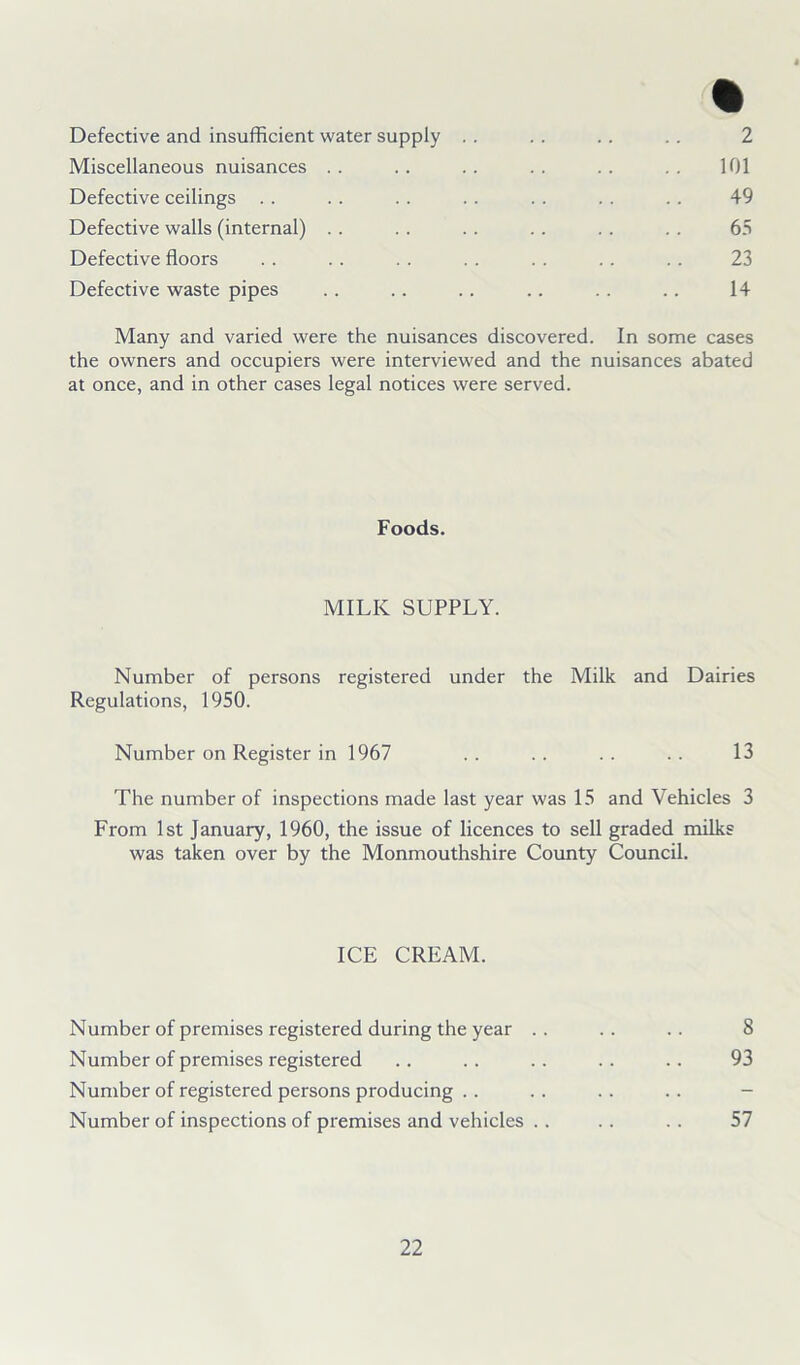 * Defective and insufficient water supply . . . . . . . . 2 Miscellaneous nuisances .. .. .. .. .. .. 101 Defective ceilings . . . . . . . . . . . . . . 49 Defective walls (internal) . . . . . . . . . . . . 65 Defective floors . . . . . . . . . . . . . . 23 Defective waste pipes .. .. . . .. . . .. 14 Many and varied were the nuisances discovered. In some cases the owners and occupiers were interviewed and the nuisances abated at once, and in other cases legal notices were served. Foods. MILK SUPPLY. Number of persons registered under the Milk and Dairies Regulations, 1950. Number on Register in 1967 .. .. .. .. 13 The number of inspections made last year was 15 and Vehicles 3 From 1st January, 1960, the issue of licences to sell graded milks was taken over by the Monmouthshire County Council. ICE CREAM. Number of premises registered during the year . . Number of premises registered Number of registered persons producing Number of inspections of premises and vehicles . . 8 93 57