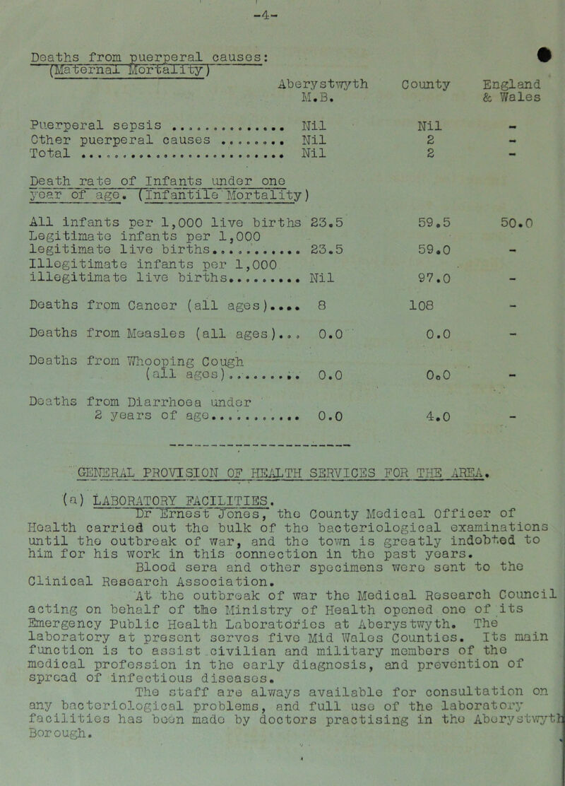 -4- Deaths from puerperal causes: W (Ma ternal Mortality) Aberystwyth County England M.B. & Wales Puerperal sepsis ...... Nil Nil Other puerperal causes ........ Nil 2 - Total .......... Nil 2 - Death rate of Infants under one year of age. (infantile Mortality) All infants per 1,000 live births 23.5 59.5 50.0 Legitimate infants per 1,000 legitimate live births.......... . 23.5 59.0 - Illegitimate infants per 1,000 . illegitimate live births. . Nil 97.0 - Deaths from Cancer (all ages)... . 8 108 - Deaths from Measles (all ages).. o • o o o • o - Deaths from Whooping Cough (all ages).. o • o • 0o0 — Deaths from Diarrhoea under 2 years of age... . o • o • 4-.0 — GENERAL PROVISION OF HEALTH SERVICES FOR THE AREA. (a) LABORATORY FACILITIES. DF Ernest Jones, the County Medical Officer of Health carried out the bulk of the bacteriological examinations until the outbreak of war, and the town is greatly indebted to him for his work in this connection in the past years. Blood sera and other specimens were sent to the Clinical Research Association, At the outbreak of war the Medical Research Council acting on behalf of the Ministry of Health opened one of its Emergency Public Health Laboratories at Aberystwyth. The laboratory at present servos five Mid Wales Counties, Its main function is to assist civilian and military members of the medical profession in the early diagnosis, and prevention of spread of infectious diseases. The staff are always available for consultation on any bacteriological problems, and full use of the laboratory facilities has been made by doctors practising in the Aberystwyti Borough.