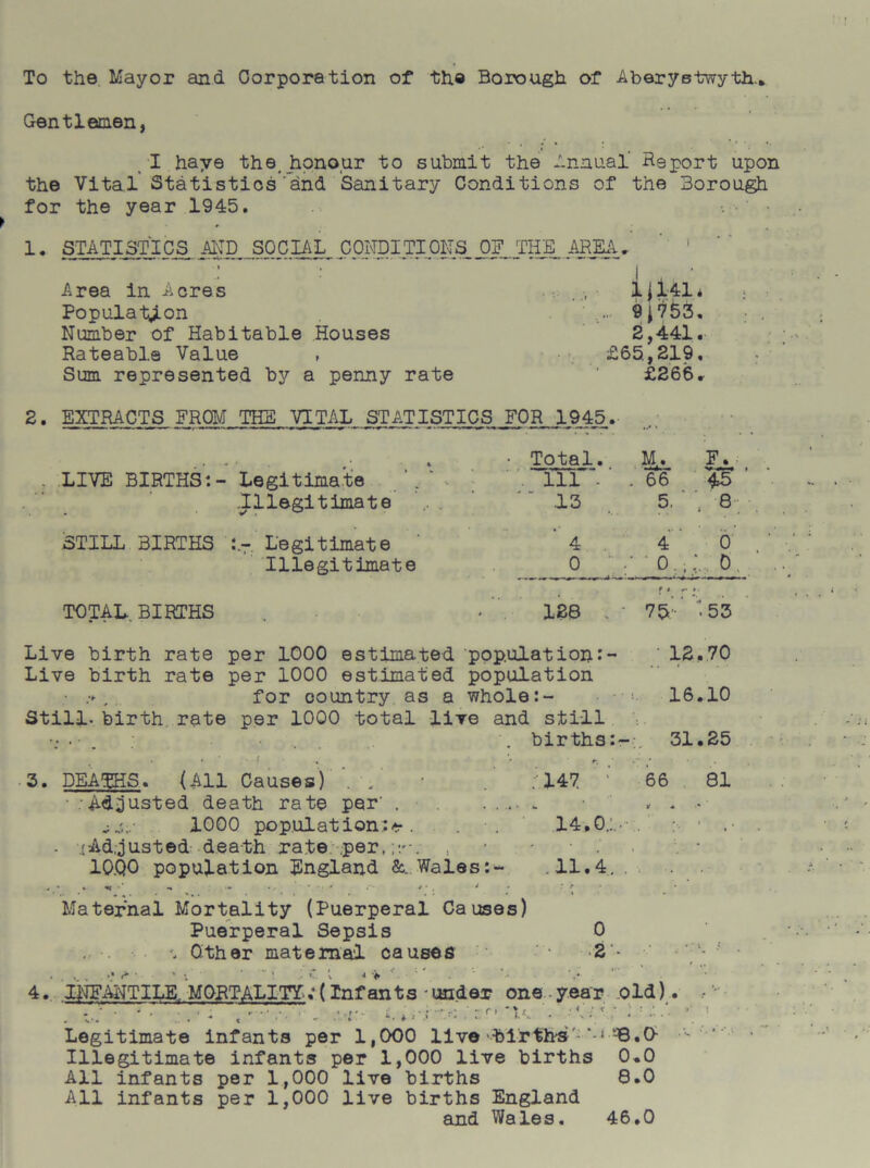 To the Mayor and Corporation of the Borough of Aberystwyth., Gentlemen, .• ' I • ; I haye the,honour to submit the Annual Report upon the Vital Statistics and Sanitary Conditions of the Borough for the year 1945. 1. STATISTICS AND JSOC UL_ CONDITIONS OF .THE. AREA, ' 1 Area in Acres .... ,, ijUi* Population ' 9*753, Number of Habitable Houses 2,441. Rateable Value , £65,219. Sum represented by a penny rate ' £266, 2. EXTRACTS FROM THE VITAL STATISTICS FOR 1945. ...... .• . • Total.. F. _ . LIVE BIRTHS:- Legitimate ‘. ’ % ’ Ill - . 66 0 .Illegitimate * 13 5, 8 STILL BIRTHS Legitimate ' '4 4 0,' Illegitimate _ ^ 0  ■' 0. ft *• ». TOTAL BIRTHS . < 128 , • 75- -53 Live birth rate per 1000 estimated population:-* ‘ 12.70 Live birth rate per 1000 estimated population ■ , for country as a whole:- • • <• 16.10 Still- birth rate per 1000 total live and still . births:-;, 31.25 • ■ f • ■ 3. DEATHS. (All Causes) , • .147 : 66 81 • .'Adjusted death rate per' . * • » . • j^;.* 1000 population;*. . 14,0.:.- . . Md,justed death rate per, , : 10.QO population England &. Wales:- .11.4. . .. p . << •' •• - •/ •“* /*. J • ^ • Maternal Mortality (Puerperal Causes) Puerperal Sepsis 0 Other maternal causes 2 • l- 4. INFANTILE, MORTALITY.’ (Infants * under one-year old). . • •• Legitimate infants per 1,000 live births -B.0- - Illegitimate infants per 1,000 live births 0*0 All infants per 1,000 live births 8.0 All infants per 1,000 live births England and Wales. 46.0