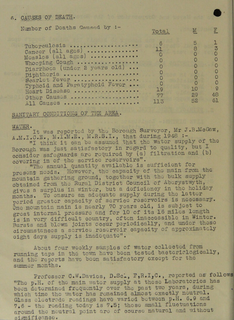 6. CAUSES OF DEATH. Number of Deaths Gnu sod by Total Tuberculosis . .. * * * Cancer (all ages) Measles (all ages) Whooping Cough Diarrhoea (under 2 years old) . .. Diphtheria Scarlet Fever Typhoid and Paratyphoid Fever ... Heart Disease - Other Causes All Causes gAMTTARY CONDITIONS OF THE AREA. 6 11 0 0 0 0 0 0 19 77 113 M F 5 8 0 0 0 0 0 0 10 29 52 1 3 0 0 0 0 0 0 9 48 61 WATER• *It was reported by the Borough Surveyor, Mr J.B.MoGaw, A.M.I.C.E., M.I.M.E., M.R.S.I., that during 1948 «I think it can be assumed that the water supply of the Borough was just satisfactory in regard to quality, but I consider safeguards are required by (a) filtration and (b) covering in of the service reservoirs. MTho annual quantity available is sufficient for present needs. However, the capacity of the main from the mountain gathering ground, together with the bulk supply obtained from the Rural District Council of Aberystwyth, gives a surplus in winter, but a deficiency in the holiday months. To ensure an adequate supply during the latter period greater capacity of service reservoirs is .necessary. One mountain main is nearly 70 years old, is subject to great internal pressure and for 10 of its 16 miles length is in very difficult country, often inaccessible in Winter. Bursts and blown joints occur periodically, and under these circumstances a service reservoir capaoity of approximately eight days supply is inadequate. About four weekly samples of water collected from running taps in the town have been tested baotcrielogically, and the reports have been satisfactory oxoept for the summer months. Professor C.W.Davics, D.Sci, FjR.IjC., reported as- follows The p.H. of the main water supply at these Laboratories has boon determined frequently over the past two years, during which time the water has remained almost oxaotly neutral. Glass electrode readings have varied between p.H. 6,9 and 7,6 - the reading today is 7,5; these small fluctuations around the neutral point arc of course natural and without significance.