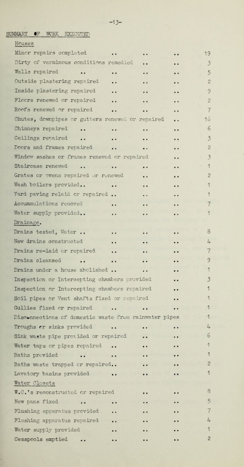 -13- SUMMARY #F WORK EXECUTED Houses Minor repairs completed .. Dirty of verminous conditions remedied Walls repaired Outside plastering repaired Inside plastering repaired Floors renewed or repaired Roofs renewed or repaired .. Chutes, downpipes or gutters renewed or repaired Chimneys repaired .. Ceilings repaired .. .. Doors and frames repaired .. Window sashes or frames renewed or repaired Staircase renewed Grates or ovens repaired or renewed Wash boilers provided,. .. Yard paving relaid or repaired Accummulations removed Water supply provided.. Drainage. Drains tested, Yfater ., New drains constructed ,. Drains re-laid or repaired .. Drains cleansed .. .. Drains under a house abolished .. Inspection or Intercepting chambers provided Inspection or Intercepting chambers repaired Soil pipes or Vent shafts fixed or repaired Gullies fixed or repaired .. .. Discwnnections of domestic waste from rainwater pipes Troughs rr sinks provided .. Sink waste pipe pro\ided or repaired Water taps or pipes repaired .. Baths provided .. .. Baths waste trapped cr repaired.. Lavatory basins provided •. Water Closets W.C.'s reconstructed or repaired New pans fixed .. .. Flushing apparatus provided Flushing apparatus repaired .. Water supply provided .. Cesspools emptied 19 3 5 2 9 2 7 16 6 3 2 3 1 2 1 1 7 1 8 4 7 9 1 3 1 1 1 1 4 6 1 1 2 1 8 5 7 4 1 2