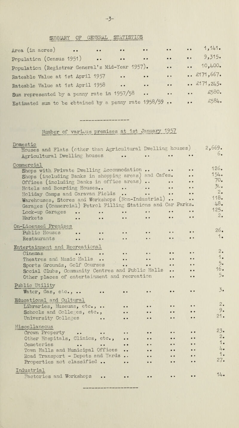 -3- SUMMARY OF GENERAL STATISTICS Area (in acres) ♦. •• »« •• •• Population (Census 1951) •• •• •• •• Population (Registrar General's Mid-Year 1957). Rateable Value at 1st April 1957 Rateable Value at 1st April 1958 Sum represented by a penny rate in 1957/58 Estimated sum to be obtained by a penny rate i95°/59 •» 1,141. .. 9,315. 10,400. .. £171,667. .. £171,245. .. £580. ,. £584. Number of various premises at 1st January 1957 Domestic _ v Houses and Flats (other than Agricultural Dwelling houses) Agricultural Dwelling houses Commercial Shops with Private Dwelling Accommodation .. * • •• Shops (including Banks in shopping areas) and Cafes. Offices (including Banks in office areas) .. Hotels and Boarding Houses.. Holiday Gamps and Caravan Fields .. •• *• Warehouses, Stores and Workshops (Non—Industrial) .. .• Garages (Commercial) Petrol Filling Stations and Car Paxks. Lock-up Garages .. .• •• *• •• •* Markets .. •• •• * * • • • ‘ On-Licensed Premises Public Houses .. .. •• •• •• •' Restaurants .. »• •• »• •• •' Entertainment and Recreational Cinemas .. •• •• •• • • Theatres and Music Halls .. .. •• •• • Sports Grounds, Golf Courses .. •• • Social Clubs, Community Centres and Public Halls .. . Other places of entertainment and recreation Public Utility Water, Gas, etc., .. .. •• •• •• Educational and Cultural Libraries, Museums, etc., .. .. •• •• Schools and Colleges, etc., .. »• •• • University Colleges .. •• Miscellaneous Crown Property .. .. •• * * Other Hospitals, Clinics, etc., .. .. •• • Cemeteries .. .. •• * • • • Town Halls and Municipal Offices .. .. •• * Road Transport - Depots and Yards .. .. •• • Properties not classified .. .. .. •• Industrial Factories and Workshops .. .. •• * • * 2,669. 6. 126. 154. 70. 30. 2. 118. 48. 125. 2. 26. 1. 2. 1. 5. 16. 5. 3. 2. 9. 21. 23. 2. 1. 4. 1. 27. 14.