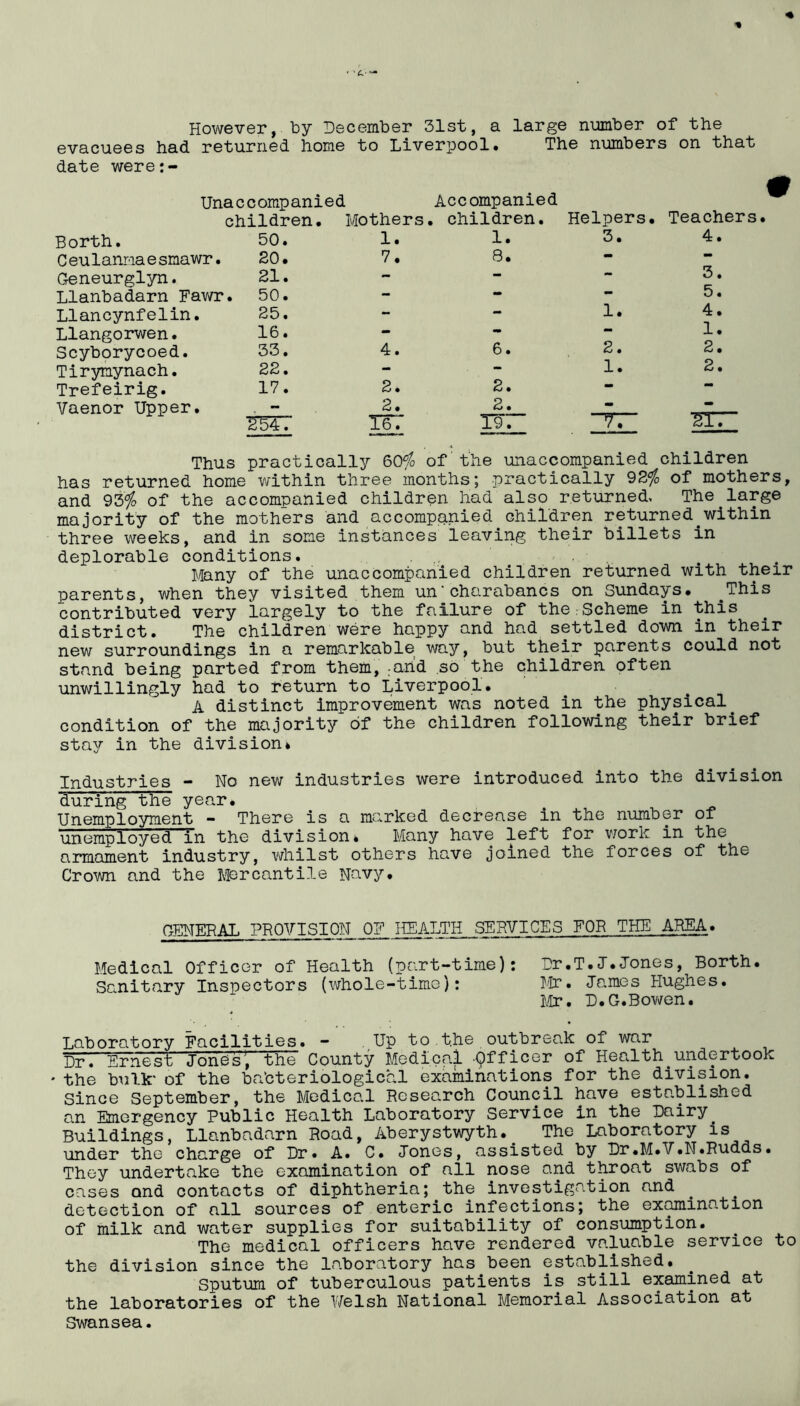 However, by December 31st, a large number of the evacuees had returned home to Liverpool. The numbers on that date were:- Unaccompanied children. Mothers Accompanied . children. Helpers. Teachers Borth. 50. 1. 1. 3. 4. C eulanmae smawr. 20. 7. 8. — ■ Geneurglyn. 21. - — — 3 • Llanbadarn Fawr . 50. — •* 5 • Llancynfelin. 25. - - 1. 4. Llangorwen. 16. — — — 1. Scyborycoed. 33. 4. 6 • 2 • 2 • Tirymynach. 22. — — 1. 2. Trefeirig. 17. 2. 2. •* * Vaenor Upper. 254. 2 • Ter 2. 19. -TT 217“ Thus practically 60$ of the unaccompanied children has returned home within three months; practically 92<f> of mothers, and 93'% of the accompanied children had also returned. The large majority of the mothers and accompanied children returned.within three weeks, and in some instances leaving their billets in deplorable conditions. Many of the unaccompanied children returned with their parents, when they visited them un'charabancs on Sundays. ^This contributed very largely to the failure of the Scheme in this district. The children were happy and had settled down in their new surroundings in a remarkable way, but their parents could not stand being parted from them,:arid so the children often unwillingly had to return to Liverpool. A distinct improvement was noted in the physical. condition of the majority of the children following their brief stay in the division* Industries - No new industries were introduced into the division 'during the year. Unemployment - There is a marked decrease in the number of unemployed in the division* Many have left for work in the armament industry, whilst others have joined the forces of the Crow and the Mercantile Navy. GENERAL PROVISION OF HEALTH .SERVICES FOR THE AREA. Medical Officer of Health (part-time): Dr.T.I.Jones, Borth. Sanitary Inspectors (whole-time): Mr. lames Hughes. Mr. D.G.Bowen. Laboratory Facilities. - . Up to the outbreak of war^ Dr. Ernest Jones;, the County Medical Officer of Health.undertook * the bulk’ of the bacteriological examinations for the division. Since September, the Medical Research Council have established an Emergency Public Health Laboratory Service in the Dairy. Buildings, Llanbadarn Road, Aberystwyth. The Laboratory is under the charge of Dr. A. C. Tones, assisted by Dr.M.V.N.Rudds. They undertake the examination of all nose and throat swabs of cases and contacts of diphtheria; the investigation and detection of all sources of enteric infections; the examination of milk and water supplies for suitability of consumption. The medical officers have rendered valuable service to the division since the laboratory has been established. Sputum of tuberculous patients is still examined at the laboratories of the Welsh National Memorial Association at Swansea.