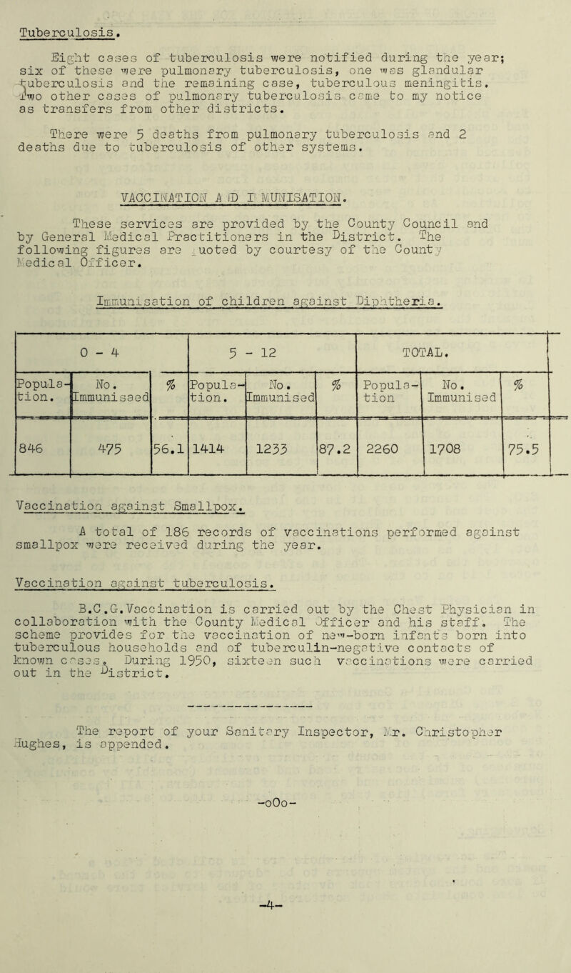 Tuberculosis. Eight cases of tuberculosis were notified during the year; six of these were pulmonary tuberculosis, one was glandular ^Tuberculosis and the remaining case, tuberculous meningitis. Two other cases of pulmonary tuberculosis came to my notice as transfers from other districts. There were 5 deaths from pulmonary tuberculosis and 2 deaths due to tuberculosis of other systems. VACCINATION A iD T MUNISATION. These services are provided by the County Council and by General Medical Practitioners in the District, fhe following figures are quoted by courtesy of the County Medical Officer. Immunisation of children against Diphtheria. 0-4 5 - 12 TOTAL. Popula- tion. No. Immunisaed % Popula- tion . No. Immunised % Popula- tion No. Immunised % 846 475 56.1 1414 1253 87.2 2260 1708 75.5 | Vaccination against Smallpox. A total of 186 records of vaccinations performed against smallpox were received during the year. Vaccination against tuberculosis. B.C.G.Vaccination is carried out by the Chest Physician in collaboration with the County Medical Officer and his staff. The scheme provides for the vaccination of new-born infants born into tuberculous households and of tuberculin-negative contacts of known cases. During 1950, sixteen such vaccinations were carried out in the District. The report of your Sanitary Inspector, Mr. Christopher Hughes, is appended. -oOo- -4-