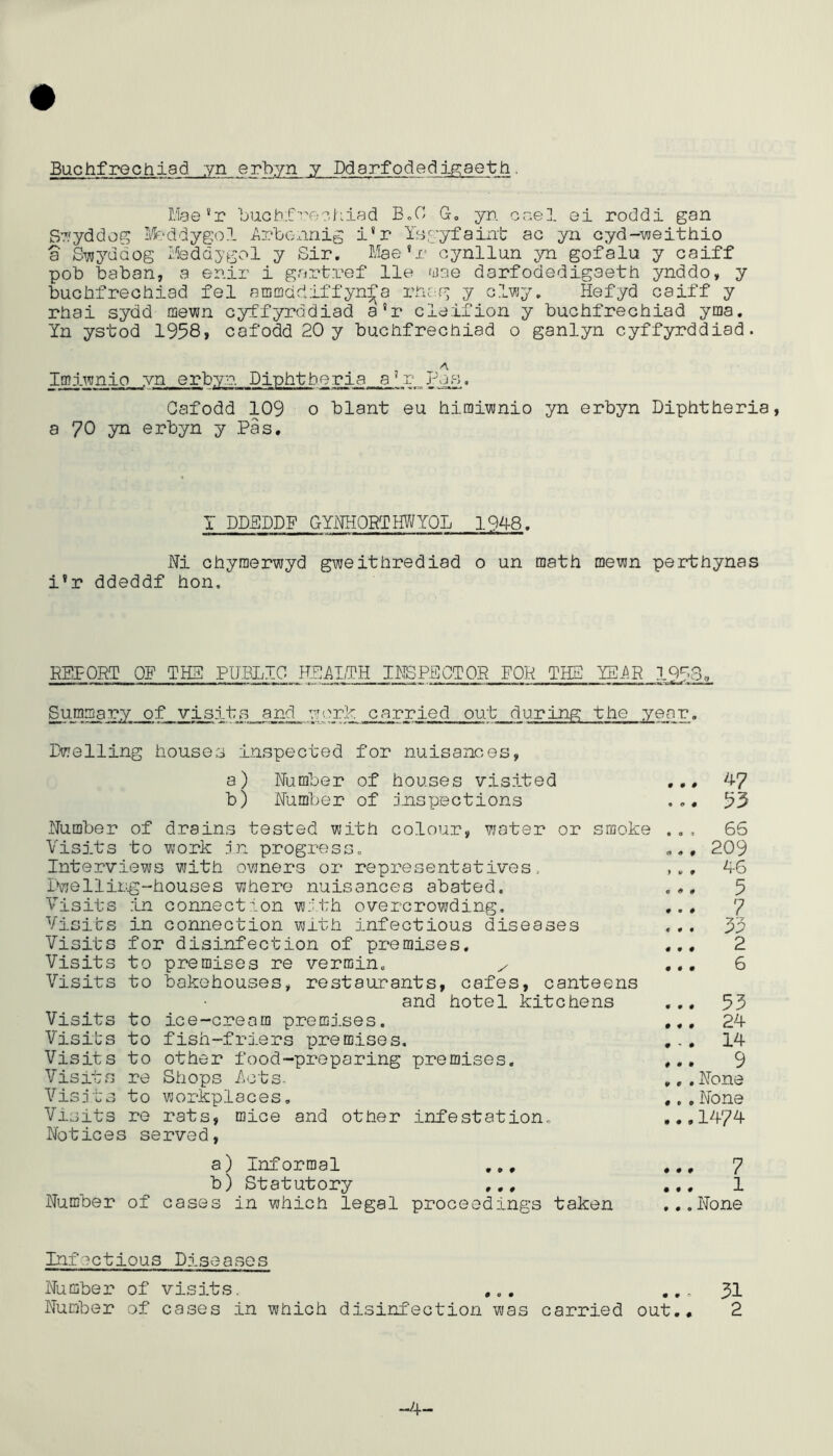 Buchfrechiad yn erbyn y Ddarfodedigaeth. Mae'r buchfrechiad B.O G. yn csel ei roddi gan Swyddog Sfcddygol Arbennig i’r Ysgyfaint ac yn cyd-weithio a Swyddog Medaygol y Sir. Mae’r cynllun yn gofalu y caiff pob baban, a enir i g art ref lie mae darf odedigaeth ynddo, y buchfrechiad fel ammdriiffyn^a rhag y clwy. Hefyd caiff y rhai sydd mewn cyffyrddiad a’r cleifion y buchfrechiad yma. Yn ystod 1958> cafodd 20 y buchfrechiad o ganlyn cyffyrddiad. _ A Imiwnio yn erbyn Diphtheria,_a? r_ Pus. Cafodd 109 o blant eu hiraiwnio yn erbyn Diphtheria, a 70 yn erbyn y Pas. I DDEDDF GYNHORT HWYOL 1948. Ni chymerwyd gweithrediad o un math mewn perthynas i’r ddeddf hon. REPORT OP THE PUBLIC HEALTH INSPECTOR FOR THE YEAR 1998, Summary of visits and w<?rk carried out during the year. Dwelling houses inspected for nuisances, a) Number of houses visited b) Number of inspections 47 93 Number of drains tested with colour, water or smoke . Visits to work in progress. Interviews with owners or representatives, , Dwelling-houses where nuisances abated. Visits in connection with overcrowding. Visits in connection with infectious diseases Visits for disinfection of premises. Visits to premises re vermin, x Visits to bakehouses, restaurants, cafes, canteens and hotel kitchens Visits to ice-cream premises. . Visits to fish-friers premises, , Visits to other food-preparing premises. , Visits re Shops Acts. , Visits to workplaces. , Visits re rats, mice and other infestation,. Notices served, a) Informal ... . b) Statutory ... Number of cases in which legal proceedings taken 66 209 46 5 7 33 2 6 53 24 14 9 None None 1474 7 1 None Infectious Diseases Number of visits. ... ..,31 Number of cases in which disinfection was carried out.. 2 -4-