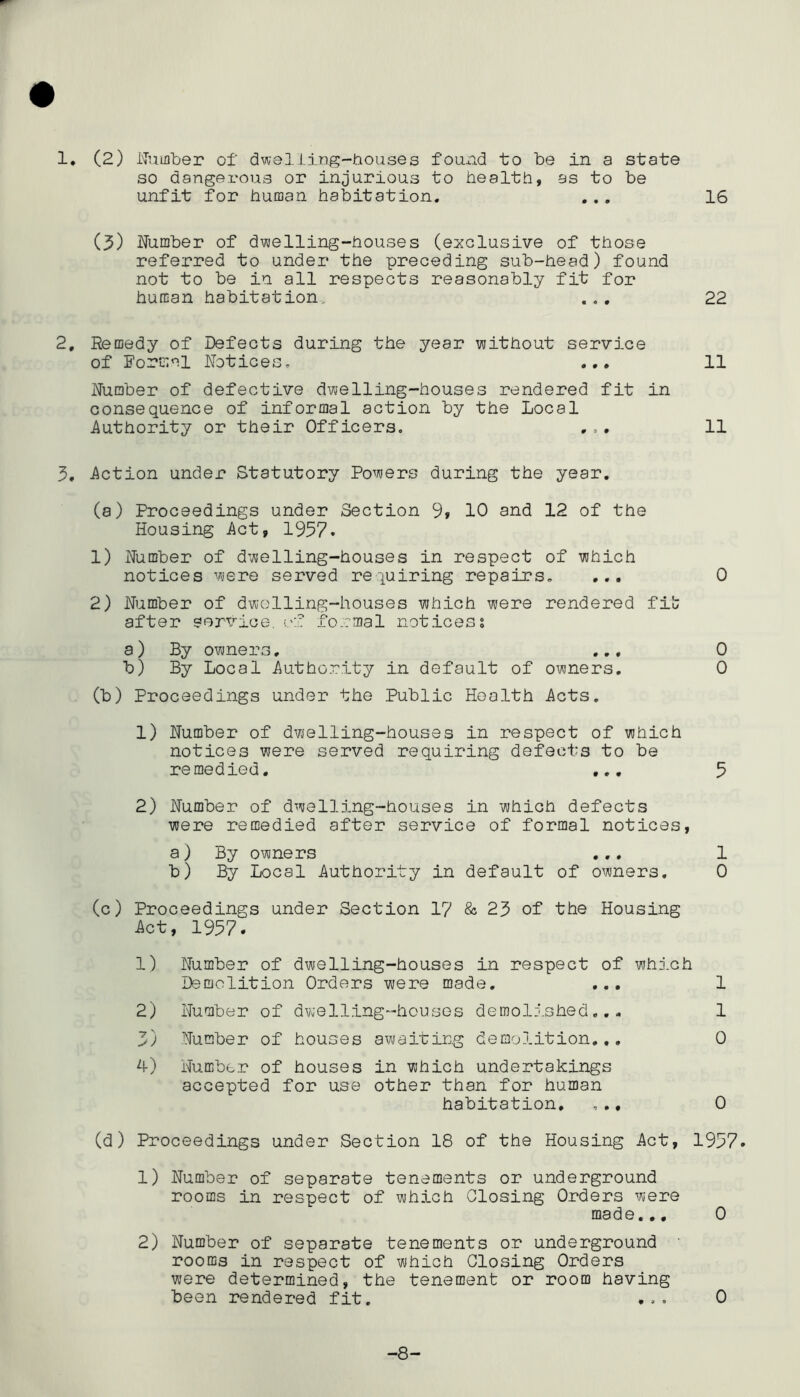 16 so dangerous or injurious to health, as to be unfit for human habitation. (3) Humber of dwelling-houses (exclusive of those referred to under the preceding sub-head) found not to be in all respects reasonably fit for human habitation. ... 22 2, Remedy of Defects during the year without service of Formal Notices. ... 11 Number of defective dwelling-houses rendered fit in consequence of informal action by the Local Authority or their Officers. ... 11 3, Action under Statutory Powers during the year. (a) Proceedings under Section 9» 10 and 12 of the Housing Act, 1957. 1) Number of dwelling-houses in respect of which notices were served requiring repairs. ... 0 2) Number of dwelling-houses which were rendered fit after service, of formal noticess a) By owners, ... 0 b) By Local Authority in default of owners. 0 (b) Proceedings under the Public Health Acts. 1) Number of dwelling-houses in respect of which notices were served requiring defects to be remedied. ... 5 2) Number of dwelling-houses in which defects were remedied after service of formal notices, a) By owners ... 1 b) By Local Authority in default of owners. 0 (c) Proceedings under Section 17 & 23 of the Housing Act, 1957. 1) Number of dwelling-houses in respect of which Demolition Orders were made. ... 1 2) Number of dwelling-houses demolished... 1 3) Number of houses awaiting demolition... 0 4) Number of houses in which undertakings accepted for use other than for human habitation. ,., 0 (d) Proceedings under Section 18 of the Housing Act, 1957. 1) Number of separate tenements or underground rooms in respect of which Closing Orders were made... 0 2) Number of separate tenements or underground rooms in respect of which Closing Orders were determined, the tenement or room having been rendered fit. ... 0 -8-