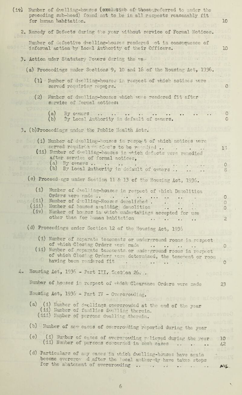 (iv) Kunber of preceding for human due 11ing-houses C'oxaluisivb- of;-thoseafcef erred to under the sub-head) found not to be in all respects reasonably fit habitation. 10 2. Remedy of Defects during the year yithout service of Formal Notices. Number of defective duelling-houses rendered ot in consequence of informal action by local Authority of their Officers. 10 3. Action uder Statutary Povrers during the va-.- (a) Proceedings under Sections 95 10 and 16 of the Housing Act, 1936. (1) Number of duelling-houses in respect of vhich notices vere served requiring repairs. (2) Number of duelling-houses -which vere rendered fit after service of formal notices: (a) By owners .. .. .. . . (b) By Local Authority in default of owners. 0 0 0 3, (b)Proceedings under the Public Health Acts. (i) Number of duelling-houses in respqy-t of vhich notices were served required ba nfee':s to be re-died .. (ii) Number of dwelling-houses in vhich defects were remedied after service of formal notices, (a) By owners . „ (b) By Local Authority in default of owners .. .. ' (c) Proceed-ngs under Section 11 & 13 of the Housing Act, 1936. (i) Number of dwelling-houses in respect of vhich Demolition Orders vere made .. ... .. .. ... (ii) Number of dviclling-Houses demolished . (iii) Number of houses awaiting; demolition (iv) Number of houses in vhich undertakings- accepted for use other than for human habitation (d) Proceedings under Section 12 of the Housing Act, 1936 (i) Number of separate tenements or underground rooms in respect of vhich Closing Orders were made (ii) Number or separate tenements or underground rooms in respect oi vhicn Closing Orders vere determined, the tenement or room having boon rendered fit „ , . IS 0 8 4. Housing Act, 1936 - Part III-.. Section 26 v ;. Number of houses in respect of vhich Clearance Orders wore made 23 Housing Act, 1936 - Part IV - Overcrowding. (a) {i) Number of dwellings overcrowded at the end of the year (ii) Number of families dwelling therein. (iii) Number of persons dwelling therein. (b; Number of new cases of overcrowding reported during the year (c) (i) Number of cases of overcrowding relieved during the year 10 (ii) Number of persons concerned in such cases (d) Particulars of any cases in vhich dwelling-houses become overcrow d after the 1 ocal authority have for the abatement of overcrowding 42 have again ■: taken steps WL •