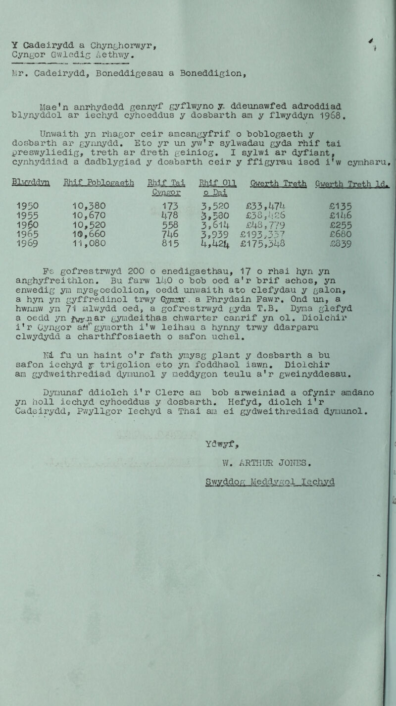Y Cadeirydd a Chynghorwyr, Cyngor Gwledig Aethwy. Mr. Cadeirydd, Boneddigesau a Boneddigion, Mae’n anrhydedd gennyf gyflwyno y. ddeunawfed adroddiad blynyddol ar iechyd cyhoeddus y dosbarth am y flwyddyn 1968. Unwaith yn rhagor ceir amcangyfrif o boblogaeth y dosbarth ar gynnydd. Eto yr un yw’r sylwadau gyda rhif tai preswyliedig, treth ar dreth geiniog. I sylwi ar dyfiant, cynh.yddiad a dadblygiad y doabarth ceir y ffigyrau isod i’w cymharu, Bljf^dyn Rjiif Poblogaeth Rhif Tai Rhif Oil Gwerth TretR Gverth Treth Id. Cyngor o Dai 1950 10,380 173 3,520 £33,474 £135 1955 10,670 478 3,530 £38,826 £146 i960 10,520 558 3,614 £48,779 £255 1965 10,660 746 3,939 £193,357 £680 1969 11,080 815 4,424 £175,348 £839 Fe gofrestrwyd 200 o enedigaethau, 17 o rhai hyn yn anghyfreithlon. Bu farw 140 o bob oed a’r brif achos, yn enwedig yin mysgoedolion, oedd unwaith ato clefydau y galon, a hyn yn gyffredinol trwy Gymm. a Phrydain Fawr. Ond un, a hwnnw yn 71 mlwydd oed, a gofrestrwyd gyda T.B. Dyma glefyd a oedd yn fy^.nar gymdeithas chwarter canrif yn ol. Diolchir i’r Cyngor aid1gymorth i’w leihau a hynny trwy ddarparu clwydydd a charthffosiaeth o safon uchel. Ni fu un haint o'r fath ymysg plant y dosbarth a bu safon iechyd y trigolion eto yn foddhaol iawn. Diolchir am gydweithrediad dymunol y meddygon teulu a’r gweinyddesau. Dymunaf ddiolch i’r Clerc am bob arweiniad a ofynir amdano yn holl iechyd cyhoeddus y dosbarth. Hefyd, diolch i'r Gadeirydd, Pwyllgor Iechyd a Thai am ei gydweithrediad dymunol. Ydwyf, 0 W. ARTHUR JONES. a Sw.vddor-; Meddy.qol Iechyd