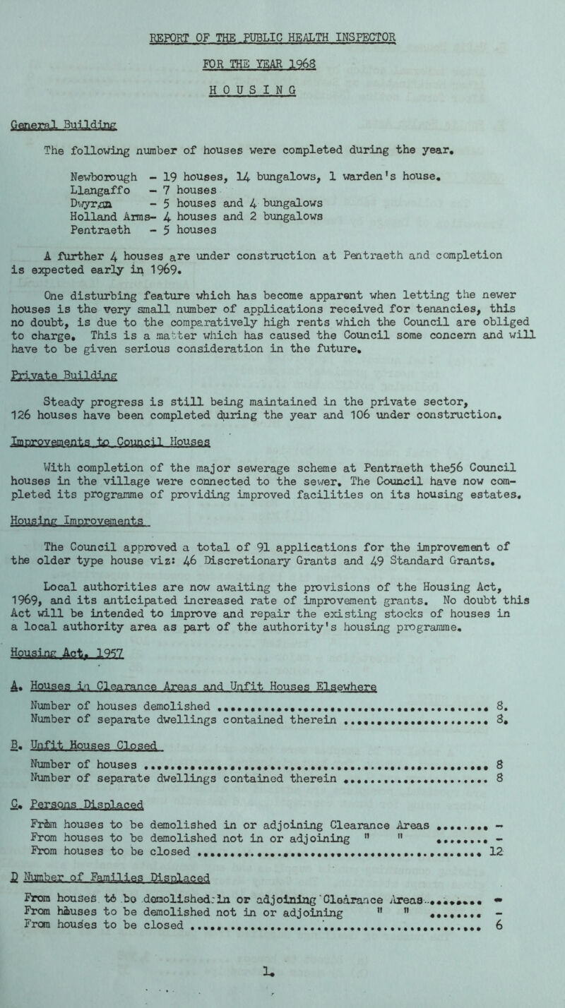 REPORT OF THE PUBLIC HEALTH INSPECTOR FOR THE YEAR 1968 HOUSING General 3uilding The following number of houses were completed during the year. Newborough - 19 houses, 14 bungalows, 1 warden’s house. Llangaffo - 7 houses Dwyrnn - 5 houses and 4 bungalows Holland Arms- 4 houses and 2 bungalows Pentraeth - 5 houses A further 4 houses are under construction at Pentraeth and completion is expected early in 1969. One disturbing feature which has become apparent when letting the newer houses is the very small number of applications received for tenancies, this no doubt, is due to the comparatively high rents which the Council are obliged to charge. This is a matter which has caused the Council some concern and will have to be given serious consideration in the future. BuildiAg Steady progress is still being maintained in the private sector, 126 houses have been completed during the year and 106 under construction. Improvements to. Council Houses With completion of the major sewerage scheme at Pentraeth the56 Council houses in the village were connected to the sewer. The Council have now com- pleted its programme of providing improved facilities on its housing estates. Housing Improvements The Council approved a total of 91 applications for the improvement of the older type house viz: 46 Discretionary Grants and 49 Standard Grants. Local authorities are now awaiting the provisions of the Housing Act, 1969, and its anticipated increased rate of improvement grants. No doubt this Act will be intended to improve and repair the existing stocks of houses in a local authority area as part of the authority's housing programme. Ho^si^g 1957 4* Houses in Clearance Areas and Unfit Houses Elsewhere Number of houses demolished 8. Number of separate dwellings contained therein 8. B. Unfit Houses Closed Number of houses 8 Number of separate dwellings contained therein 8 C. Persons Displaced Frihm houses to be demolished in or adjoining Clearance Areas ••••.••• — From houses to be demolished not in or adjoining ”  .•••••••- From houses to be closed 12 £ Number of Families Displaced From houses td bo demolished;In or adjoining'Clearance Areas.■*..♦#••• • From houses to be demolished not in or adjoining ” ” «••«.••« —