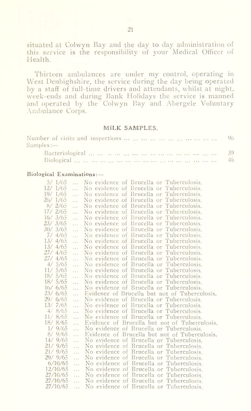situated at Colwyn Bay and the day to day administration of this service is the responsibility of your Medical Officer of Health. Thirteen ambulances are under my control, operating in West Denbighshire, the service during the day being operated by a staff of full-time drivers and attendants, whilst at night, week-ends and during Bank Holidays the service is manned and operated by the Colwyn Bay and Abergele Voluntary Ambulance Corps. MILK SAMPLES. Number of visits and inspections % Samples:— Bacteriological 39 Biological 46 Biological Examinations:-— 5/ 1/65 12/ 1/65 19/ 1/65 26/ 1/65 8/ 2/65 17/ 2/65 16/ 3/65 23/ 3/65 30/ 3/65 7/ 4/65 13/ 4/65 13/ 4/65 27/ 4/65 27/ 4/65 4/ 5/65 11/ 5/65 18/ 5/65 18/ 5/65 16/ 6/65 23/ 6/65 29/ 6/65 13/ 7/65 4/ 8/65 11/ 8/65 18/ 8/65 1/ 9/65 8/ 9/65 14/ 9/65 21/ 9/65 21/ 9/65 29/ 9/65 6/10/65 12/10/65 27/10/65 27/10/65 27/10/65 No evidence of Brucella or Tuberculosis. No evidence of Brucella or Tuberculosis. No evidence of Brucella or Tuberculosis. No evidence of Brucella or Tuberculosis. No evidence of Brucella or Tuberculosis. No evidence of Brucella or Tuberculosis. No evidence of Brucella or Tuberculosis. No evidence of Brucella or Tuberculosis. No evidence of Brucella or Tuberculosis. No evidence of Brucella or Tuberculosis. No evidence of Brucella or Tuberculosis. No evidence of Brucella or Tuberculosis. No evidence of Brucella or Tuberculosis. No evidence of Brucella or Tuberculosis. No evidence of Brucella or Tuberculosis. No evidence of Brucella or Tuberculosis. No evidence of Brucella or Tuberculosis. No evidence of Brucella or Tuberculosis. No evidence of Brucella or Tuberculosis. Evidence of Brucella but not of Tuberculosis. No evidence of Brucella or Tuberculosis. No evidence of Brucella or Tuberculosis. No evidence of Brucella or Tuberculosis. No evidence of Brucella or Tuberculosis. Evidence of Brucella but not of Tuberculosis. No evidence of Brucella or Tuberculosis. Evidence of Brucella but not of Tuberculosis. No evidence of Brucella or Tuberculosis. No evidence of Brucella or Tuberculosis. No evidence of Brucella or Tuberculosis. No evidence of Brucella or Tuberculosis. No evidence of Brucella or Tuberculosis. No evidence of Brucella or Tuberculosis. No evidence of Brucella or Tuberculosis. No evidence of Brucella or Tuberculosis. No evidence of Brucella or Tuberculosis.