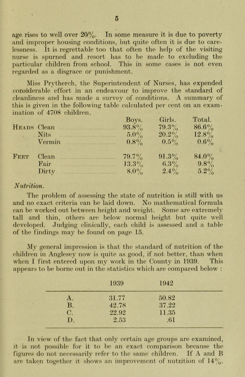 age rises to well over 20.%. In some measure it is due to poverty and improper housing conditions, but quite often it is due to care- lessness. It is regrettable too that often the help of the visiting nurse is spurned and resort has to be made to excluding the particular children from school. This in some cases is not even regarded as a disgrace or punishment. Miss Prytherch, the Superintendent of Nurses, has expended considerable effort in an endeavour to improve the standard of cleanliness and has made a survey of conditions. A summary of this is given in the following table calculated per cent on an exam- ination of 4708 children. Heads Clean Nits Vermin Feet Clean Fair- Dirty Boys. Girls. Total. 93.8% 79.3% 86.6% 5.0% 20.2% 12.8% 0.8% 0.5% 0.6% 79.7% 91.3% 84.0% 13.3% 0.3% 9.8% 8.0% 2.4% 5.2% Nutrition. The problem of assessing the state of nutrition is still with us and no exact criteria can be laid down. No mathematical formula can be worked out between height and weight. Some are extremely tall and thin, others are below normal height but quite well developed. Judging clinically, each child is assessed and a table of the findings may be found on page 15. My general impression is that the standard of nutrition of the children in Anglesey now is quite as good, if not better, than when when I first entered upon my work in the County in 1939. This appears to be borne out in the statistics which are compared below : 1939 1942 A. 31.77 50.82 B. 42.78 37.22 C. 22.92 11.35 D. 2.53 .61 In view of the fact that only certain age groups are examined, it is not possible for it to be an exact comparison because the figures do not necessarily refer to the same children. If A and B are taken together it shows an improvement of nutrition of 14%.