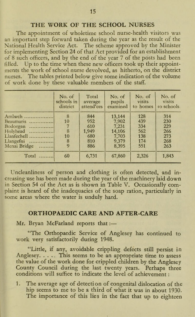 THE WORK OF THE SCHOOL NURSES The appointment of wholetime school nurse-health visitors was an important step forward taken during the year as the result of the National Health Service Act. The scheme approved by the Minister for implementing Section 24 of that Act provided for an establishment of 8 such officers, and by the end of the year 7 of the posts had been filled. Up to the time when these new officers took up their appoint- ments the work of school nurse devolved, as hitherto, on the district nurses. The tables printed below give some indication of the volume of work done by these valuable members of the staff. No. of schools in district Total average attend’ces No. of pupils examined No. of visits to homes No. of visits to schools Amlwch 8 844 13,144 128 314 Beaumaris 10 952 7,902 439 230 Bodorgan 7 610 7,231 334 229 Holyhead 8 1,949 14,106 562 266 Llarifechell 10 680 7,703 138 273 Llangefni 8 810 9,379 174 268 Menai Bridge 9 886 8,395 551 263 Total 60 6,731 67,860 2,326 1,843 Uncleanliness of person and clothing is often detected, and in- creasing use has been made during the year of the machinery laid down in Section 54 of the Act as is shown in Table V. Occasionally com- plaint is heard of the inadequacies of the soap ration, particularly in some areas where the water is unduly hard. ORTHOPAEDIC CARE AND AFTER-CARE Mr. Bryan McFarland reports that:— “The Orthopaedic Service of Anglesey has continued to work very satisfactorily during 1948. “Little, if any, avoidable crippling defects still persist in Anglesey. . . . This seems to be an appropriate time to assess the value of the work done for crippled children by the Anglesey County Council during the last twenty years. Perhaps three conditions will suffice to indicate the level of achievement: 1. The average age of detection of congenital dislocation of the hip seems to me to be a third of what it was in about 1930. The importance of this lies in the fact that up to eighteen