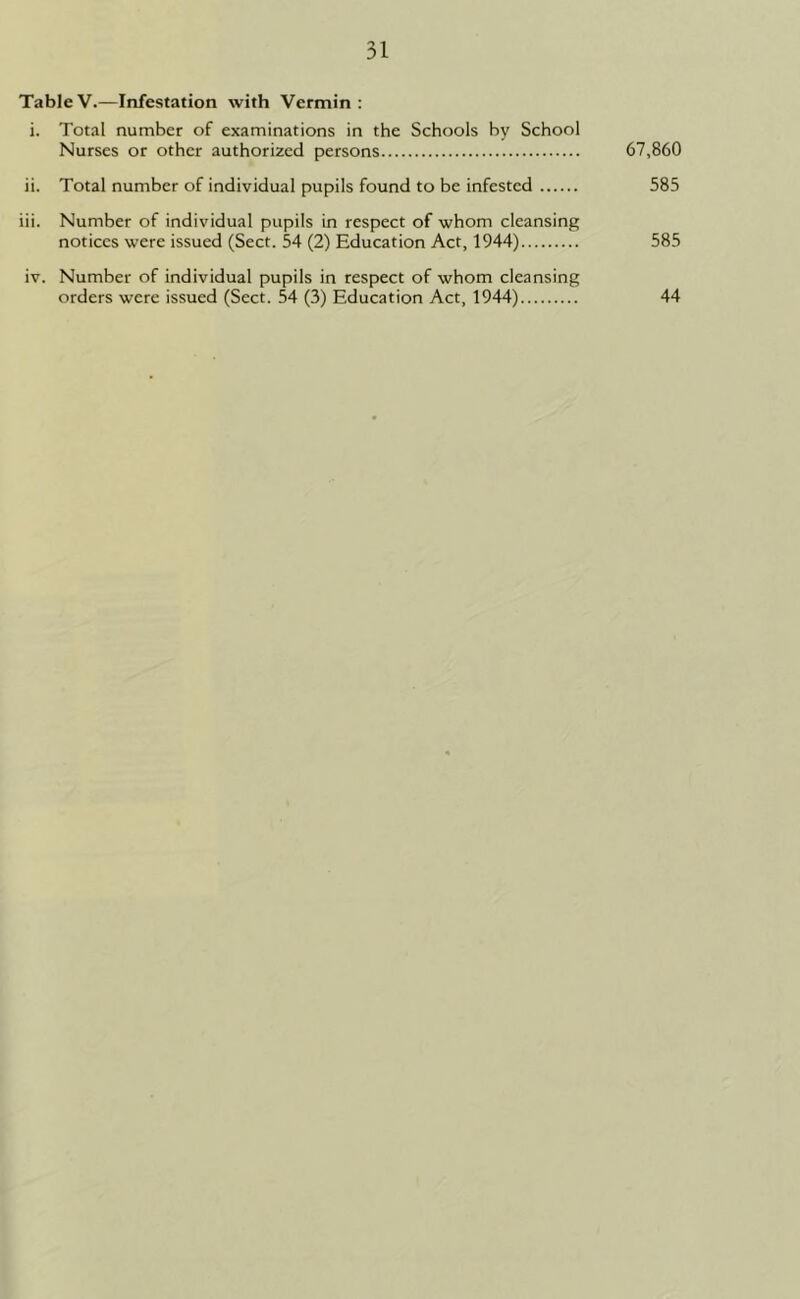 TableV.—Infestation with Vermin: i. Total number of examinations in the Schools by School Nurses or other authorized persons 67,860 ii. Total number of individual pupils found to be infested 585 iii. Number of individual pupils in respect of whom cleansing notices were issued (Sect. 54 (2) Education Act, 1944) 585 iv. Number of individual pupils in respect of whom cleansing orders were issued (Sect. 54 (3) Education Act, 1944) 44