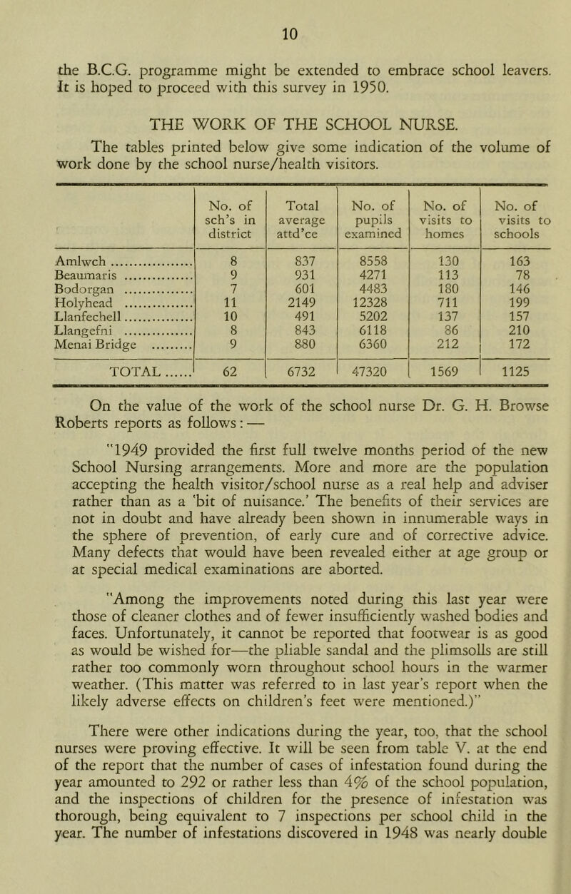 the B.C.G. programme might be extended to embrace school leavers. It is hoped to proceed with this survey in 1950. THE WORK OF THE SCHOOL NURSE. The tables printed below give some indication of the volume of work done by the school nurse/health visitors. No. of sch’s in district Total average attd’ce No. of pupils examined No. of visits to homes No. of visits to schools Amlwch 8 837 8558 130 163 Beaumaris 9 931 4271 113 78 Bodorgan 7 601 4483 180 146 Holyhead 11 2149 12328 711 199 Llanfechell 10 491 5202 137 157 Llangefni 8 843 6118 86 210 Menai Bridge 9 880 6360 212 172 TOTAL 62 6732 47320 1569 1125 On the value of the work of the school nurse Dr. G. H. Browse Roberts reports as follows: — 1949 provided the first full twelve months period of the new School Nursing arrangements. More and more are the population accepting the health visitor/school nurse as a real help and adviser rather than as a 'bit of nuisance.’ The benefits of their services are not in doubt and have already been shown in innumerable ways in the sphere of prevention, of early cure and of corrective advice. Many defects that would have been revealed either at age group or at special medical examinations are aborted. Among the improvements noted during this last year were those of cleaner clothes and of fewer insufficiently washed bodies and faces. Unfortunately, it cannot be reported that footwear is as good as would be wished for—the pliable sandal and the plimsolls are still rather too commonly worn throughout school hours in the warmer weather. (This matter was referred to in last year’s report when the likely adverse effects on children’s feet were mentioned.)’’ There were other indications during the year, too, that the school nurses were proving effective. It will be seen from table V. at the end of the report that the number of cases of infestation found during the year amounted to 292 or rather less than 4% of the school population, and the inspections of children for the presence of infestation was thorough, being equivalent to 7 inspections per school child in the year. The number of infestations discovered in 1948 was nearly double