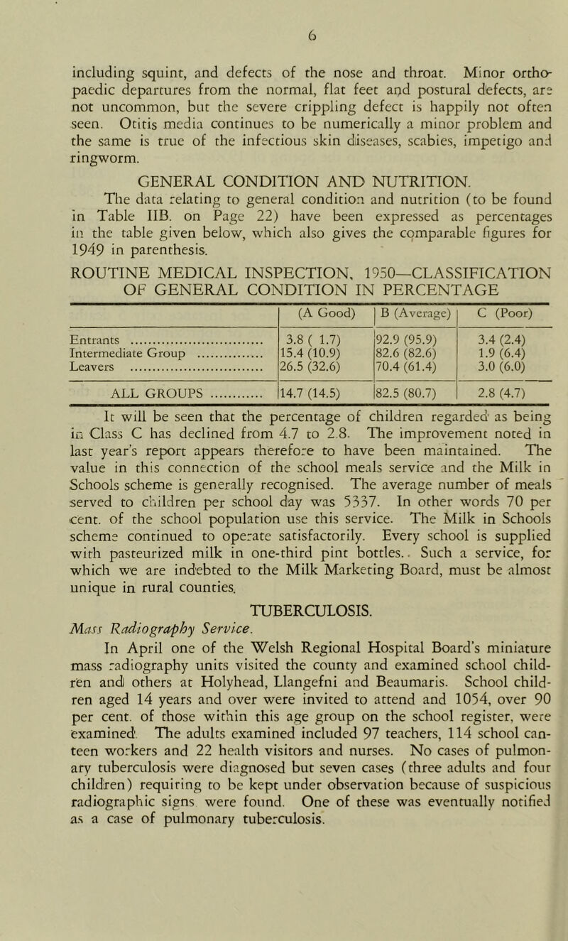 including squint, and defects of the nose and throat. Minor ortho- paedic departures from the normal, flat feet and postural dtefects, are not uncommon, but the severe crippling defect is happily not often seen. Otitis media continues to be numerically a minor problem and the same is true of the infectious skin diseases, scabies, impetigo and ringworm. GENERAL CONDITION AND NUTRITION. The data relating to general condition and nutrition (to be found In Table IIB. on Page 22) have been expressed as percentages in the table given below, which also gives the comparable figures for 1949 in parenthesis. ROUTINE MEDICAL INSPECTION, 1950—CLASSIFICATION OF GENERAL CONDITION IN PERCENTAGE (A Good) B (Average) C (Poor) Entrants Intermediate Group Leavers 3.8 ( 1.7) 15.4(10.9) 26.5 (32.6) 92.9 (95.9) 82.6 (82.6) 70.4 (61.4) 3.4 (2.4) 1.9 (6.4) 3.0 (6.0) ALL GROUPS 14.7 (14.5) 82.5 (80.7) 2.8 (4.7) It will be seen that the percentage of children regarded' as being in Class C has declined from 4.7 to 2.8. The improvement noted in last year's report appears therefore to have been maintained. The value in this connection of the school meals service and the Milk in Schools scheme is generally recognised. The average number of meals served to children per school day was 5337. In other words 70 per cent, of the school population use this service. The Milk in Schools scheme continued to operate satisfactorily. Every school is supplied with pasteurized milk in one-third pint bottles.. Such a service, for which we are indebted to the Milk Marketing Board, must be almost unique in rural counties, TUBERCULOSIS. Mass Radiography Service. In April one of the Welsh Regional Hospital Board’s miniature mass radiography units visited the county and examined school child- ren and) others at Holyhead, Llangefni and Beaumaris. School child- ren aged 14 years and over were invited to attend and 1054, over 90 per cent, of those within this age group on the school register, were examined The adults examined included 97 teachers, 114 school can- teen workers and 22 health visitors and nurses. No cases of pulmon- ary tuberculosis were diagnosed but seven cases (three adults and four children) requiring to be kept under observation because of suspicious radiographic signs were found. One of these was eventually notified a.s a case of pulmonary tuberculosis.