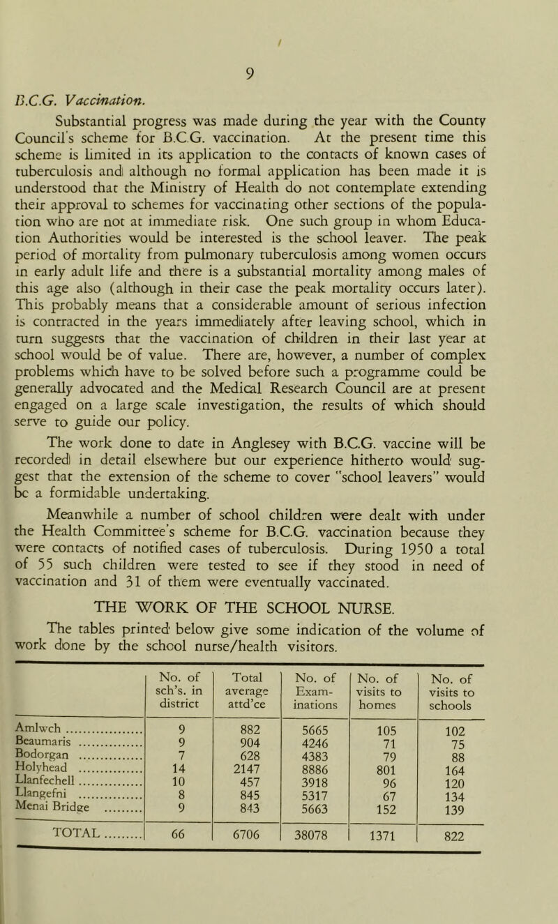 / 9 B.C.G. Vaccination. Substantial progress was made during the year with the County Council's scheme for B.C.G. vaccination. At the present time this scheme is limited in its application to the contacts of known cases of tuberculosis andi although no formal application has been made it is understood that the Ministry of Health do not contemplate extending their approval to schemes for vaccinating other sections of the popula- tion who are not at immediate risk. One such group in whom Educa- tion Authorities would be interested is the school leaver. The peak period of mortality from pulmonary tuberculosis among women occurs in early adult life and there is a substantial mortality among males of this age also (although in their case the peak mortality occurs later). This probably means that a considerable amount of serious infection is contracted in the years immedliately after leaving school, which in turn suggests that the vaccination of children in their last year at school would be of value. There are, however, a number of complex problems which have to be solved before such a programme could be generally advocated and the Medical Research Council are at present engaged on a large scale investigation, the results of which should serve to guide our policy. The work done to date in Anglesey with B.CG. vaccine will be recorded! in detail elsewhere but our experience hitherto would sug- gest that the extension of the scheme to cover school leavers” would be a formidable undertaking. Meanwhile a number of school children were dealt with under the Health Committee’s scheme for B.C.G. vaccination because they were contacts of notified cases of tuberculosis. EKiring 1950 a total of 55 such children were tested to see if they stood in need of vaccination and 31 of them were eventually vaccinated. THE WORK OF THE SCHOOL NURSE. The tables printed below give some indication of the volume of work done by the school nurse/health visitors. No. of sch’s. in district Total average attd’ce No. of Exam- inations No. of visits to homes No. of visits to schools Amlwch 9 882 5665 105 102 Beaumaris 9 904 4246 71 75 Bodorgan 7 628 4383 79 88 Holyhead 14 2147 8886 801 164 Llanfechell 10 457 3918 96 120 Llangefni 8 845 5317 67 134 Menai Bridve 9 843 5663 152 139 1371 822