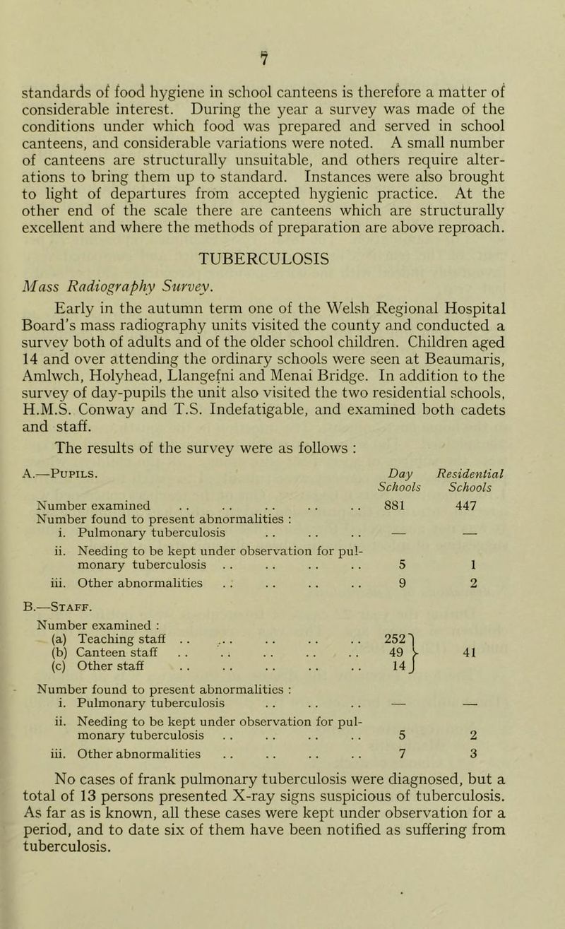 f standards of food hygiene in school canteens is therefore a matter of considerable interest. During the year a survey was made of the conditions under which food was prepared and served in school canteens, and considerable variations were noted. A small number of canteens are structurally unsuitable, and others require alter- ations to bring them up to standard. Instances were also brought to light of departures from accepted hygienic practice. At the other end of the scale there are canteens which are structurally excellent and where the methods of preparation are above reproach. TUBERCULOSIS Mass Radiography Survey. Early in the autumn term one of the Welsh Regional Hospital Board’s mass radiography units visited the county and conducted a survey both of adults and of the older school children. Children aged 14 and over attending the ordinary schools were seen at Beaumaris, Amlwch, Holyhead, Llangefni and Menai Bridge. In addition to the survey of day-pupils the unit also visited the two residential schools, H.M.S. Conway and T.S. Indefatigable, and examined both cadets and staff. The results of the survey were as follows : A.—Pupils. Day Residential Schools Schools Number examined 881 447 Number found to present abnormalities : i. Pulmonary tuberculosis — — ii. Needing to be kept under observation for pul- monary tuberculosis 5 1 iii. Other abnormalities 9 2 B.—Staff. Number examined : (a) Teaching staff .. ... .. .. .. 252') (b) (c) Canteen staff Other staff 49 y 14 J 41 Number found to present abnormalities : i. Pulmonary tuberculosis ii. Needing to be kept under observation for pul- monary tuberculosis 5 2 iii. Other abnormalities 7 3 No cases of frank pulmonary tuberculosis were diagnosed, but a total of 13 persons presented X-ray signs suspicious of tuberculosis. As far as is known, all these cases were kept under observation for a period, and to date six of them have been notified as suffering from tuberculosis.