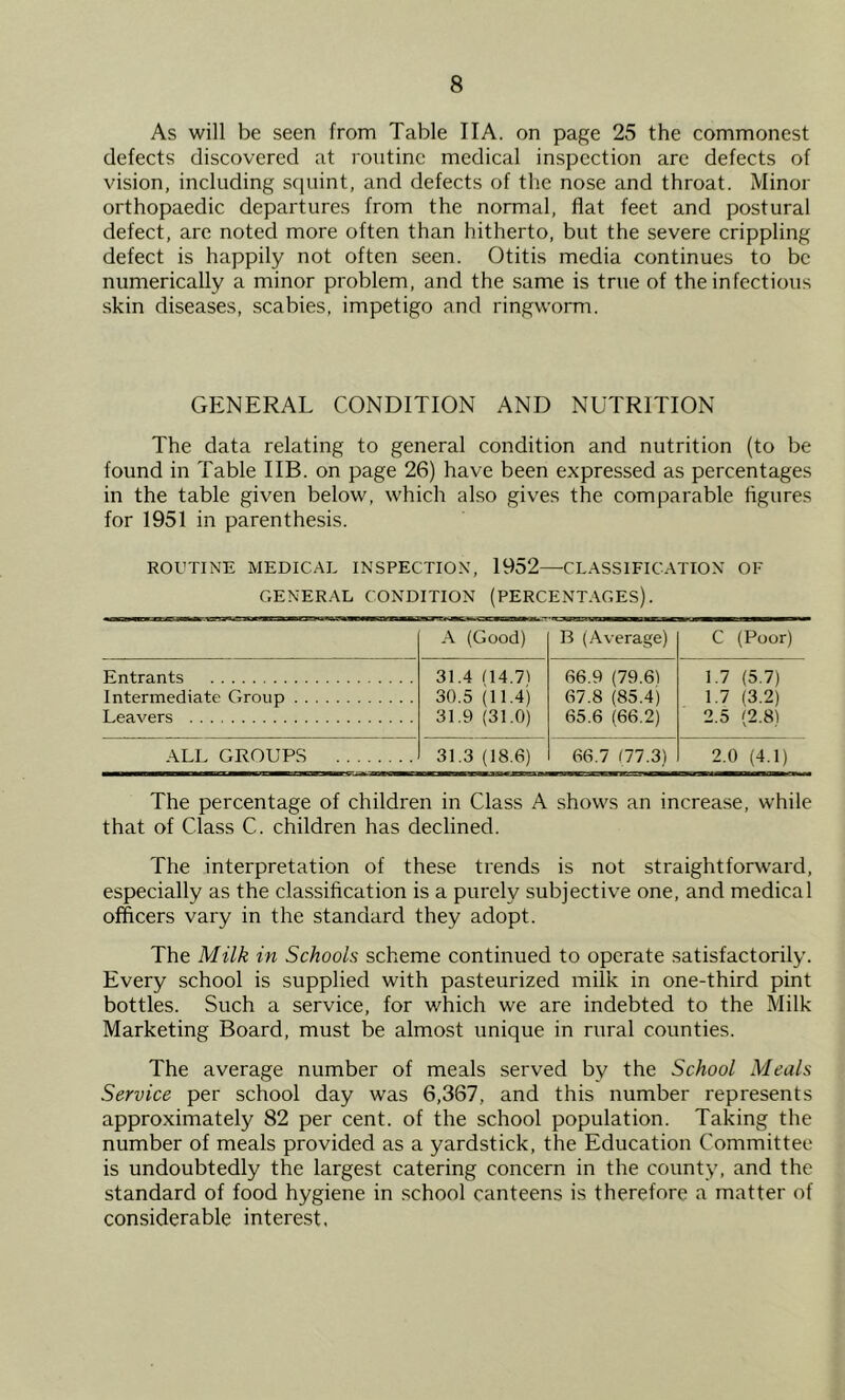 As will be seen from Table IIA. on page 25 the commonest defects discovered at routine medical inspection are defects of vision, including squint, and defects of the nose and throat. Minor orthopaedic departures from the normal, flat feet and postural defect, are noted more often than hitherto, but the severe crippling defect is happily not often seen. Otitis media continues to be numerically a minor problem, and the same is true of the infectious skin diseases, scabies, impetigo and ringworm. GENERAL CONDITION AND NUTRITION The data relating to general condition and nutrition (to be found in Table IIB. on page 26) have been expressed as percentages in the table given below, which also gives the comparable figures for 1951 in parenthesis. ROUTINE MEDICAL INSPECTION, 1952—-CLASSIFICATION OF GENERAL CONDITION (PERCENTAGES). A (Good) B (Average) C (Poor) Entrants 31.4 114.71 30.5 (11.4) 31.9 (31.0) 66.9 (79.61 67.8 (85.4) 65.6 (66.2) 1.7 (5.7) 1.7 (3.2) 2.5 (2.8) Intermediate Group Leavers ALL GROUPS 31.3 (18.6) 66.7 (77.31 2.0 (4.1) The percentage of children in Class A shows an increase, while that of Class C. children has declined. The interpretation of these trends is not straightforward, especially as the classification is a purely subjective one, and medical officers vary in the standard they adopt. The Milk in Schools scheme continued to operate satisfactorily. Every school is supplied with pasteurized milk in one-third pint bottles. Such a service, for which we are indebted to the Milk Marketing Board, must be almost unique in rural counties. The average number of meals served by the School Meals Service per school day was 6,367, and this number represents approximately 82 per cent, of the school population. Taking the number of meals provided as a yardstick, the Education Committee is undoubtedly the largest catering concern in the county, and the standard of food hygiene in school canteens is therefore a matter of considerable interest.