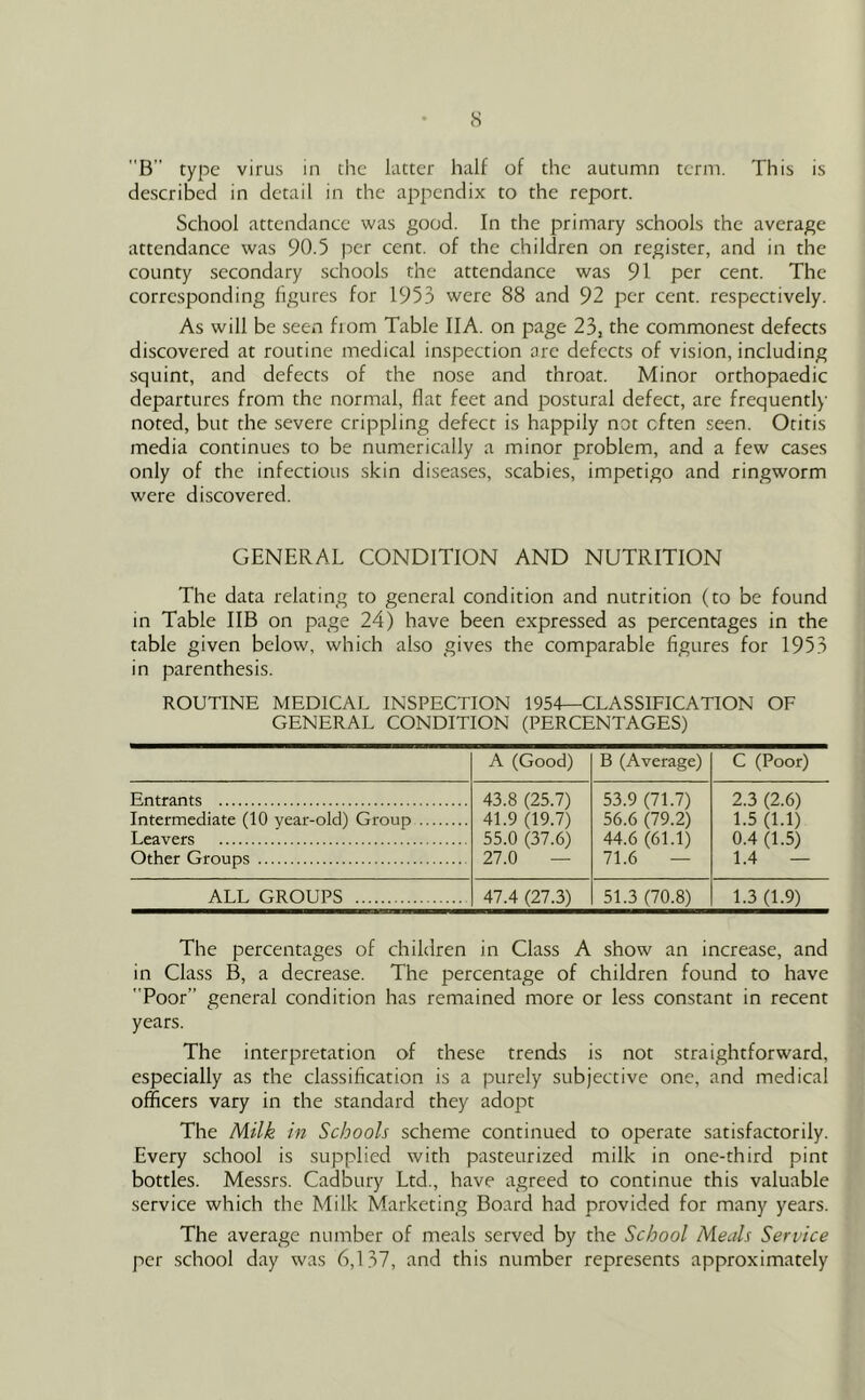 s B” type virus in the latter half of the autumn term. This is described in detail in the appendix to the report. School attendance was good. In the primary schools the average attendance was 90.5 per cent, of the children on register, and in the county secondary schools the attendance was 91 per cent. The corresponding figures for 1953 were 88 and 92 per cent, respectively. As will be seen fiom Table IIA. on page 23, the commonest defects discovered at routine medical inspection are defects of vision, including squint, and defects of the nose and throat. Minor orthopaedic departures from the normal, flat feet and postural defect, are frequently- noted, but the severe crippling defect is happily not often seen. Otitis media continues to be numerically a minor problem, and a few cases only of the infectious skin diseases, scabies, impetigo and ringworm were discovered. GENERAL CONDITION AND NUTRITION The data relating to general condition and nutrition (to be found in Table IIB on page 24) have been expressed as percentages in the table given below, which also gives the comparable figures for 1953 in parenthesis. ROUTINE MEDICAL INSPECTION 1954—CLASSIFICATION OF GENERAL CONDITION (PERCENTAGES) A (Good) B (Average) C (Poor) Entrants 43.8 (25.7) 41.9 (19.7) 55.0 (37.6) 27.0 — 53.9 (71.7) 56.6 (79.2) 44.6 (61.1) 71.6 — 2.3 (2.6) 1.5 (1.1) 0.4 (1.5) 1.4 — Intermediate (10 year-old) Group Leavers Other Groups ALL GROUPS 47.4 (27.3) 51.3 (70.8) 1.3 (1.9) The percentages of children in Class A show an increase, and in Class B, a decrease. The percentage of children found to have Poor” general condition has remained more or less constant in recent years. The interpretation of these trends is not straightforward, especially as the classification is a purely subjective one, and medical officers vary in the standard they adopt The Milk in Schools scheme continued to operate satisfactorily. Every school is supplied with pasteurized milk in one-third pint bottles. Messrs. Cadbury Ltd., have agreed to continue this valuable service which the Milk Marketing Board had provided for many years. The average number of meals served by the School Meitls Service per school day was 6,137, and this number represents approximately