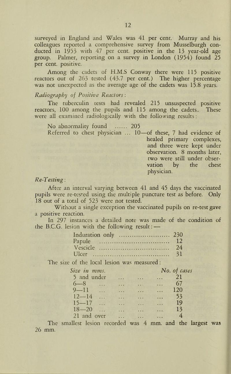 surveyed in England and Wales was 41 per cent. Murray and his colleagues reported a comprehensive survey from Musselburgh con- ducted in 1953 with 47 per cent, positive in the 13 year-old age group. Palmer, reporting on a survey in London (1954) found 25 per cent, positive. Among the cadets of H.M.S Conway there were 115 positive reactors out of 263 tested (43.7 per cent.) The higher percentage was not unexpected as the average age of the cadets was 15.8 years. Radiography of Positive Reactors : The tuberculin tests had revealed 215 unsuspected positive reactors, 100 among the pupils and 115 among the cadets.. These were all examined radiologically with the follosving results: No abnormality found 205 Referred to chest physician ... 10—of these, 7 had evidence of healed primary complexes, and three were kept under observation. 8 months later, two were still under obser- vation by the chest physician. Re-Testing: After an interval varying between 41 and 45 days the vaccinated pupils were re-tes'^ed using the multiple puncture test as before. Only 18 out of a total of 523 were not tested. Without a single exception the vaccinated pupils on re-test gave a positive reaction. In 297 instances a detailed note was made of the condition of the B.C.G. lesion with the following result: — Induration only 230 Papule 12 Vescicle 24 Ulcer 31 I'he size of the local lesion was measured: The 26 mm. Size in mms. 5 and under 6—8 9—11 12—14 15—17 18—20 21 and over smallest lesion recorded was No. of cases 21 67 120 53 19 13 4 mm. and the largest was