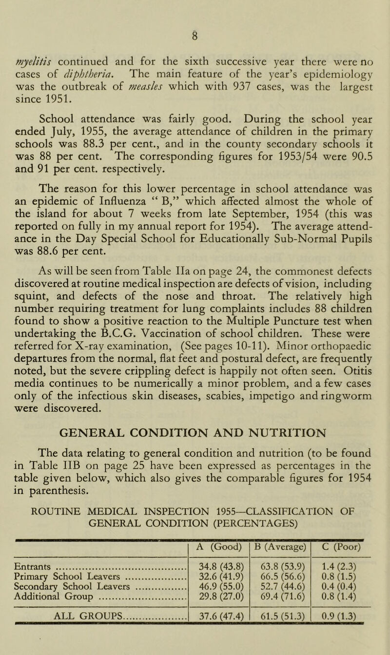 myelitis continued and for the sixth successive year there were no cases of diphtheria. The main feature of the year’s epidemiology was the outbreak of measles which with 937 cases, was the largest since 1951. School attendance was fairly good. During the school year ended July, 1955, the average attendance of children in the primary schools was 88.3 per cent., and in the county secondary schools it was 88 per cent. The corresponding figures for 1953/54 were 90.5 and 91 per cent, respectively. The reason for this lower percentage in school attendance was an epidemic of Influenza “ B,” which affected almost the whole of the island for about 7 weeks from late September, 1954 (this was reported on fully in my annual report for 1954). The average attend- ance in the Day Special School for Educationally Sub-Normal Pupils was 88.6 per cent. As will be seen from Table Ila on page 24, the commonest defects discovered at routine medical inspection are defects of vision, including squint, and defects of the nose and throat. The relatively high number requiring treatment for lung complaints includes 88 children found to show a positive reaction to the Multiple Puncture test when undertaking the B.C.G. Vaccination of school children. These were referred for X-ray examination, (See pages 10-11). Minor orthopaedic departures from the normal, flat feet and postural defect, are frequently noted, but the severe crippling defect is happily not often seen. Otitis media continues to be numerically a minor problem, and a few cases only of the infectious skin diseases, scabies, impetigo and ringworm were discovered. GENERAL CONDITION AND NUTRITION The data relating to general condition and nutrition (to be found in Table IIB on page 25 have been expressed as percentages in the table given below, which also gives the comparable figures for 1954 in parenthesis. ROUTINE MEDICAL INSPECTION 1955—CLASSIFICATION OF GENERAL CONDITION (PERCENTAGES) A (Good) B (Average) C (Poor) Entrants 34.8 (43.8) 32.6 (41.9) 46.9 (55.0) 29.8 (27.0) 63.8 (53.9) 66.5 (56.6) 52.7 (44.6) 69.4 (71.6) 1.4 (2.3) 0.8 (1.5) 0.4 (0.4) 0.8 (1.4) Primary School Leavers Secondary School Leavers Additional Group ALL GROUPS 37.6 (47.4) 61.5 (51.3) 0.9 (1.3)