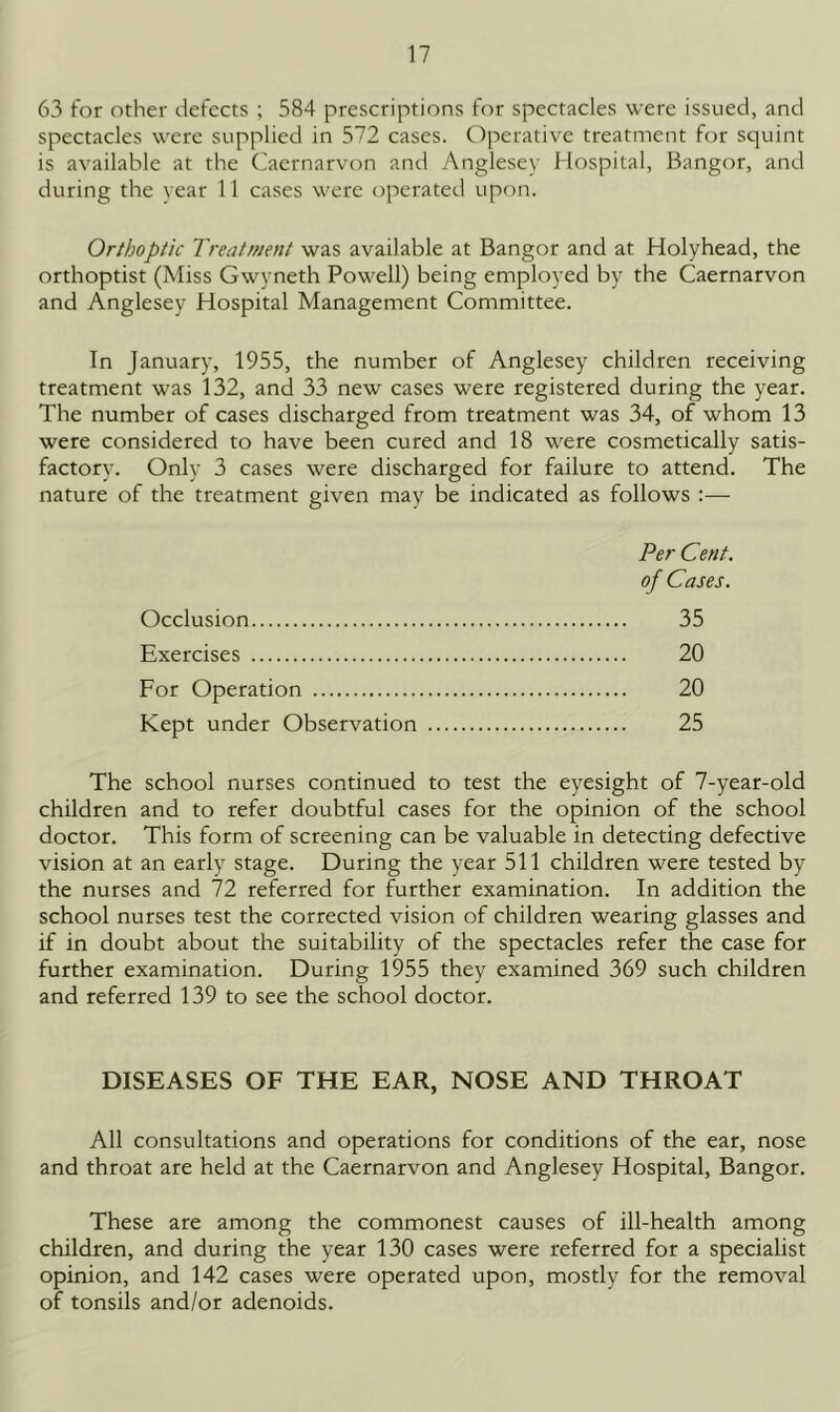 63 for other defects ; 584 prescriptions for spectacles were issued, and spectacles were supplied in 572 cases. Operative treatment for squint is available at the Caernarvon and Anglesey Hospital, Bangor, and during the year 11 cases were operated upon. Orthoptic Treatment was available at Bangor and at Holyhead, the orthoptist (Miss Gwyneth Powell) being employed by the Caernarvon and Anglesey Hospital Management Committee. In January, 1955, the number of Anglesey children receiving treatment was 132, and 33 new cases were registered during the year. The number of cases discharged from treatment was 34, of whom 13 were considered to have been cured and 18 were cosmetically satis- factory. Only 3 cases were discharged for failure to attend. The nature of the treatment given may be indicated as follows :— Per Cent, of Cases. Occlusion 35 Exercises 20 For Operation 20 Kept under Observation 25 The school nurses continued to test the eyesight of 7-year-old children and to refer doubtful cases for the opinion of the school doctor. This form of screening can be valuable in detecting defective vision at an early stage. During the year 511 children were tested by the nurses and 72 referred for further examination. In addition the school nurses test the corrected vision of children wearing glasses and if in doubt about the suitabilitv of the spectacles refer the case for further examination. During 1955 they examined 369 such children and referred 139 to see the school doctor. DISEASES OF THE EAR, NOSE AND THROAT All consultations and operations for conditions of the ear, nose and throat are held at the Caernarvon and Anglesey Hospital, Bangor. These are among the commonest causes of ill-health among children, and during the year 130 cases were referred for a specialist opinion, and 142 cases were operated upon, mostly for the removal of tonsils and/or adenoids.