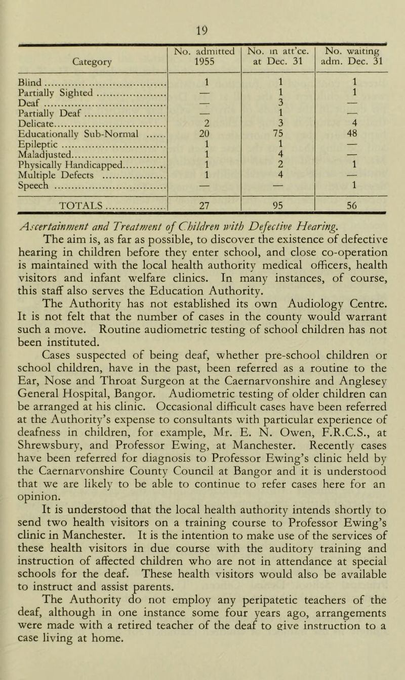 Category No. admitted 1955 No. in att’ce. at Dec. 31 No. waiting adm. Dec. 31 Blind 1 1 1 Partially Sighted — 1 1 Deaf — 3 — Partially Deaf — 1 — Delicate 2 3 4 Educationally Sub-Normal 20 75 48 Epileptic 1 1 — Maladjusted 1 4 — Physically Handicapped 1 2 1 Multiple Defects 1 4 — Speech — — 1 TOTALS 27 95 56 Ascertainnient and Treatment of Children nnth Defective Hearing. The aim is, as far as possible, to discover the existence of defective hearing in children before they enter school, and close co-operation is maintained with the local health authority medical officers, health visitors and infant welfare clinics. In many instances, of course, this staff also serves the Education Authority. The Authority has not established its own Audiology Centre. It is not felt that the number of cases in the county would warrant such a move. Routine audiometric testing of school children has not been instituted. Cases suspected of being deaf, whether pre-school children or school children, have in the past, been referred as a routine to the Ear, Nose and Throat Surgeon at the Caernarvonshire and Anglesey General Hospital, Bangor. Audiometric testing of older children can be arranged at his clinic. Occasional difficult cases have been referred at the Authority’s expense to consultants with particular experience of deafness in children, for example, Mr. E. N. Owen, F.R.C.S., at Shrewsbury, and Professor Ewing, at Manchester. Recently cases have been referred for diagnosis to Professor Ewing’s clinic held by the Caernarvonshire County Council at Bangor and it is understood that we are likely to be able to continue to refer cases here for an opinion. It is understood that the local health authority intends shortly to send two health visitors on a training course to Professor Ewing’s clinic in Manchester. It is the intention to make use of the services of these health visitors in due course with the auditory training and instruction of affected children who are not in attendance at special schools for the deaf. These health visitors would also be available to instruct and assist parents. The Authority do not employ any peripatetic teachers of the deaf, although in one instance some four years ago, arrangements were made with a retired teacher of the deaf to give instruction to a case living at home.