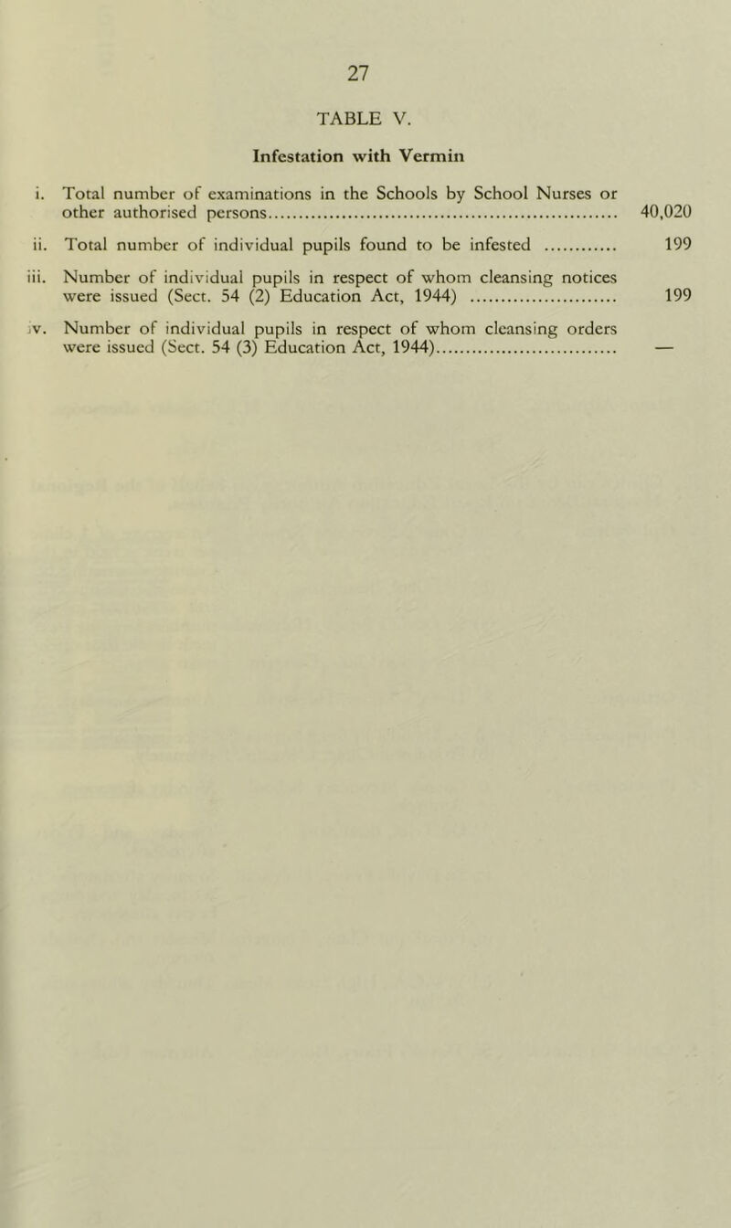 TABLE V. Infestation with Vermin i. Total number of examinations in the Schools by School Nurses or other authorised persons 40,020 ii. Total number of individual pupils found to be infested 199 iii. Number of individual pupils in respect of whom cleansing notices were issued (Sect. 54 (2) Education Act, 1944) 199 jv. Number of individual pupils in respect of whom cleansing orders were issued (Sect. 54 (3) Education Act, 1944) —