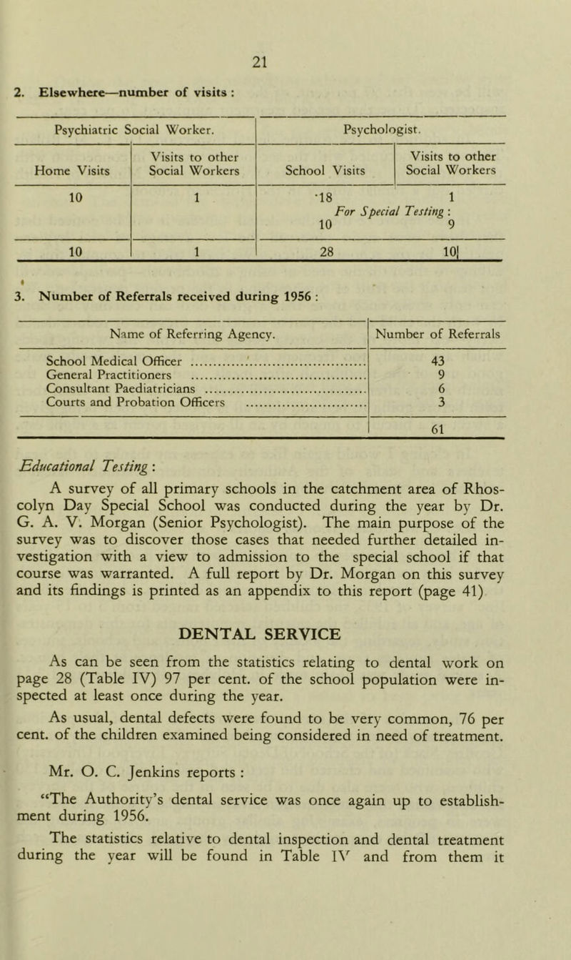 2. Elsewhere—number of visits : Psychiatric Social Worker. Psychologist. Home Visits Visits to other Social Workers School Visits Visits to other Social Workers 10 1 •18 1 For Special Testing : 10 9 10 1 28 121 3. Number of Referrals received during 1956 : Name of Referring Agency. Number of Referrals School Medical Officer 43 General Practitioners 9 Consultant Paediatricians 6 Courts and Probation Officers 3 61 Educational Testing: A survey of all primary schools in the catchment area of Rhos- colyn Day Special School was conducted during the year by Dr. G. A. V. Morgan (Senior Psychologist). The main purpose of the survey was to discover those cases that needed further detailed in- vestigation with a view to admission to the special school if that course was warranted. A full report by Dr. Morgan on this survey and its findings is printed as an appendix to this report (page 41) DENTAL SERVICE As can be seen from the statistics relating to dental work on page 28 (Table IV) 97 per cent, of the school population were in- spected at least once during the year. As usual, dental defects were found to be very common, 76 per cent, of the children examined being considered in need of treatment. Mr. O. C. Jenkins reports : “The Authority’s dental service was once again up to establish- ment during 1956. The statistics relative to dental inspection and dental treatment during the year will be found in Table IV and from them it