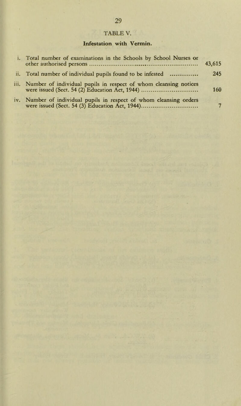 TABLE V. Infestation with Vermin. i. Total number of examinations in the Schools by School Nurses or other authorised persons 43,615 ii. Total number of individual pupils found to be infested 245 iii. Number of individual pupils in respect of whom cleansing notices were issued (Sect. 54 (2) Education Act, 1944) 160 iv. Number of individual pupils in respect of whom cleansing orders were issued (Sect. 54 (3) Education Act, 1944) 7