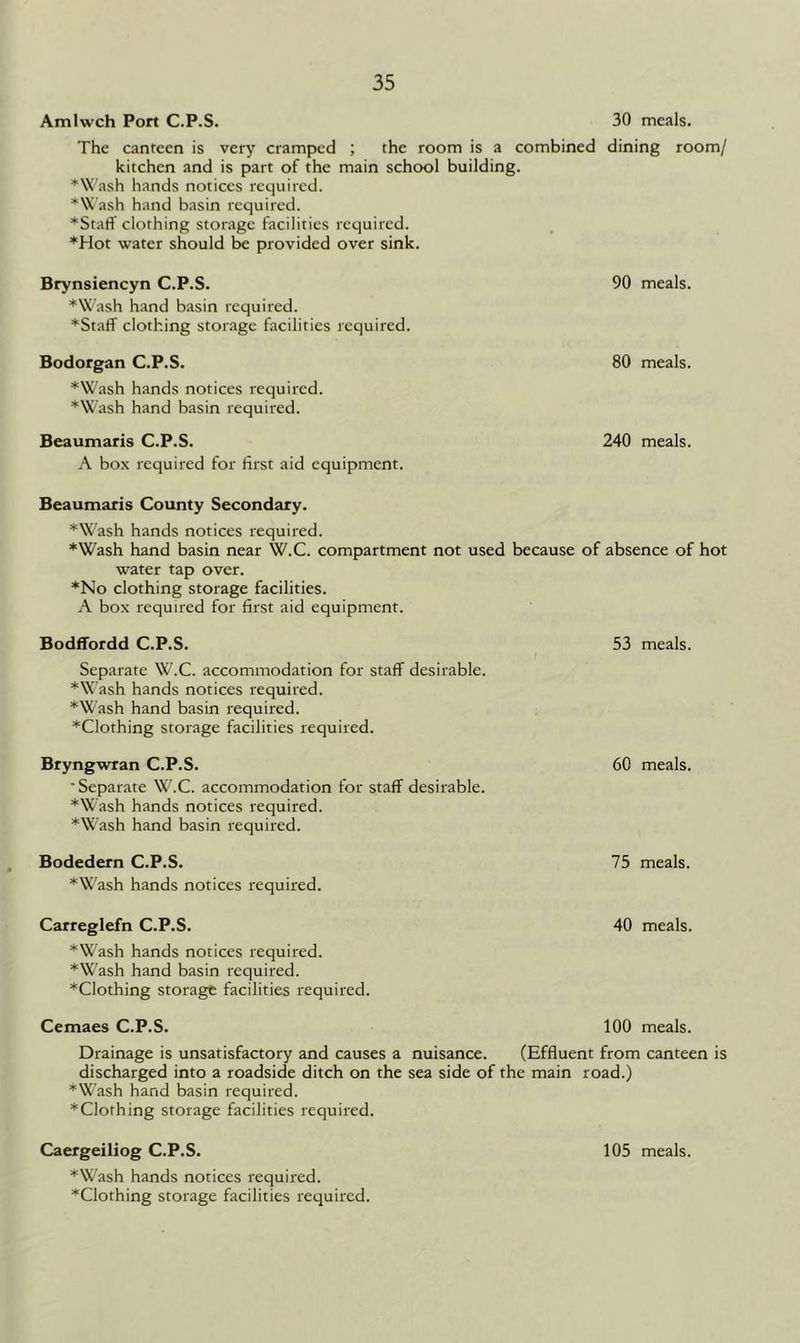 Amlwch Port C.P.S. 30 meals. The canteen is very cramped ; the room is a combined dining room/ kitchen and is part of the main school building. *Wash hands notices required. ♦Wash hand basin required. ♦Staff clothing storage facilities required. *Hot water should be provided over sink. Brynsiencyn C.P.S. 90 meals. ♦Wash hand basin required. ♦Staff clothing storage facilities required. Bodorgan C.P.S. 80 meals. ♦Wash hands notices required. ♦Wash hand basin required. Beaumaris C.P.S. 240 meals. A box required for first aid equipment. Beaumaris County Secondary. ♦Wash hands notices required. ♦Wash hand basin near W.C. compartment not used because of absence of hot water tap over. ♦No clothing storage facilities. A box required for first aid equipment. BodfTordd C.P.S. 53 meals. Separate W.C. accommodation for staff desirable. ♦Wash hands notices required. ♦Wash hand basin required. ♦Clothing storage facilities required. Bryngwran C.P.S. 60 meals. 'Separate W.C. accommodation for staff desirable. ♦Wash hands notices required. ♦Wash hand basin required. Bodedern C.P.S. 75 meals. ♦Wash hands notices required. Carreglefn C.P.S. 40 meals. ♦Wash hands notices required. ♦Wash hand basin required. ♦Clothing storage facilities required. Cemaes C.P.S. 100 meals. Drainage is unsatisfactory and causes a nuisance. (Effluent from canteen is discharged into a roadside ditch on the sea side of the main road.) ♦Wash hand basin required. ♦Clothing storage facilities required. ♦Wash hands notices required.