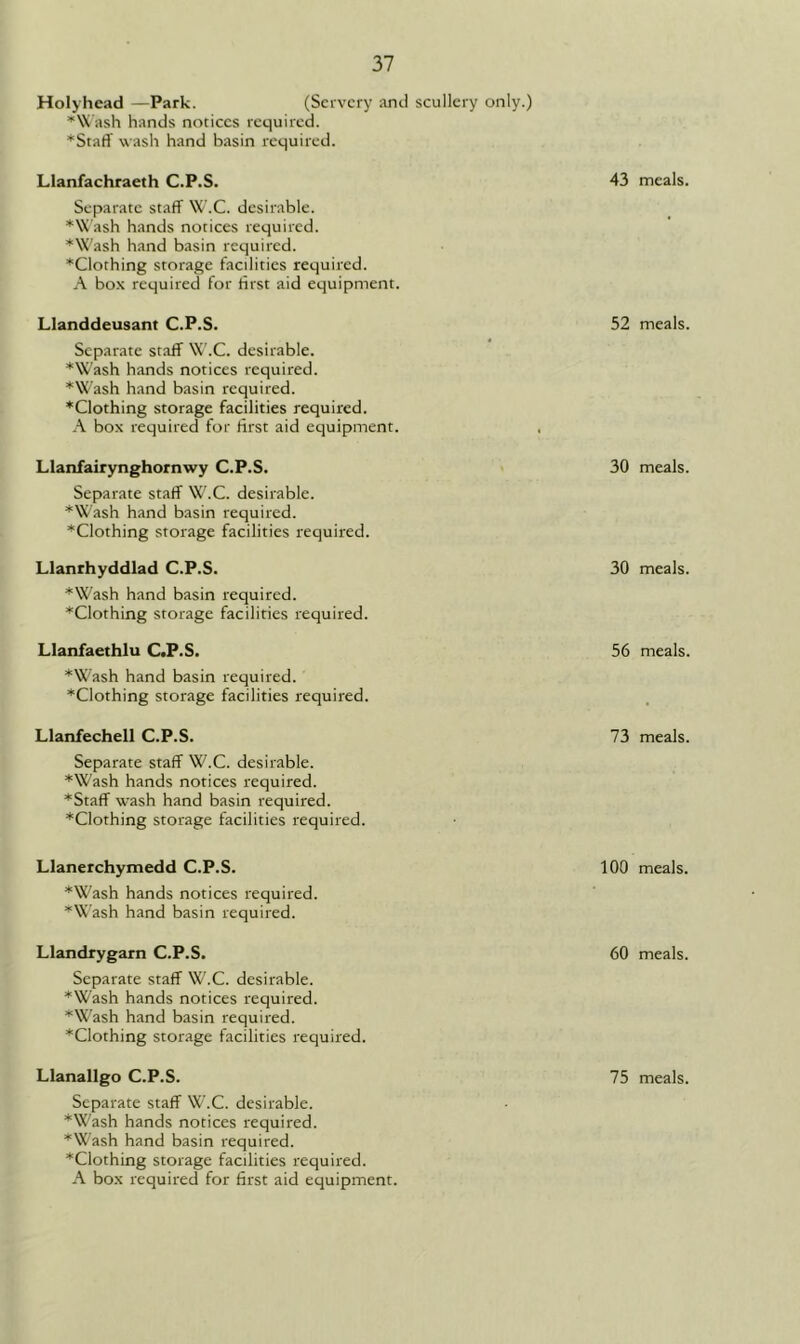 Holyhead —Park. (Scrvcry and scullery only.) *Wash hands notices required. *Staff wash hand basin required. Llanfachraeth C.P.S. Separate staff W.C. desirable. *Wash hands notices required. *Wash hand basin required. *C!othing storage facilities required. A box required for first aid equipment. 43 meals. Llanddeusant C.P.S. Separate staff W.C. desirable. *Wash hands notices required. *Wash hand basin required. *Clothing storage facilities required. A box required for first aid equipment. , 52 meals. Llanfairynghornwy C.P.S. Separate staff W.C. desirable. *Wash hand basin required. ^Clothing storage facilities required. 30 meals. Llanrhyddlad C.P.S. *Wash hand basin required. ^Clothing storage facilities required. 30 meals. Llanfaethlu C.P.S. *Wash hand basin required. ^Clothing storage facilities required. 56 meals. Llanfechell C.P.S. Separate staff W.C. desirable. *Wash hands notices required. *Staff wash hand basin required. *Clothing storage facilities required. 73 meals. Llanerchymedd C.P.S. *Wash hands notices required. *Wash hand basin required. 100 meals. Llandrygarn C.P.S. Separate staff W'.C. desirable. *Wash hands notices required. *Wash hand basin required. *Clothing storage facilities required. 60 meals. Separate staff W.C. desirable. *Wash hands notices required. *Wash hand basin required. A box required for first aid equipment.