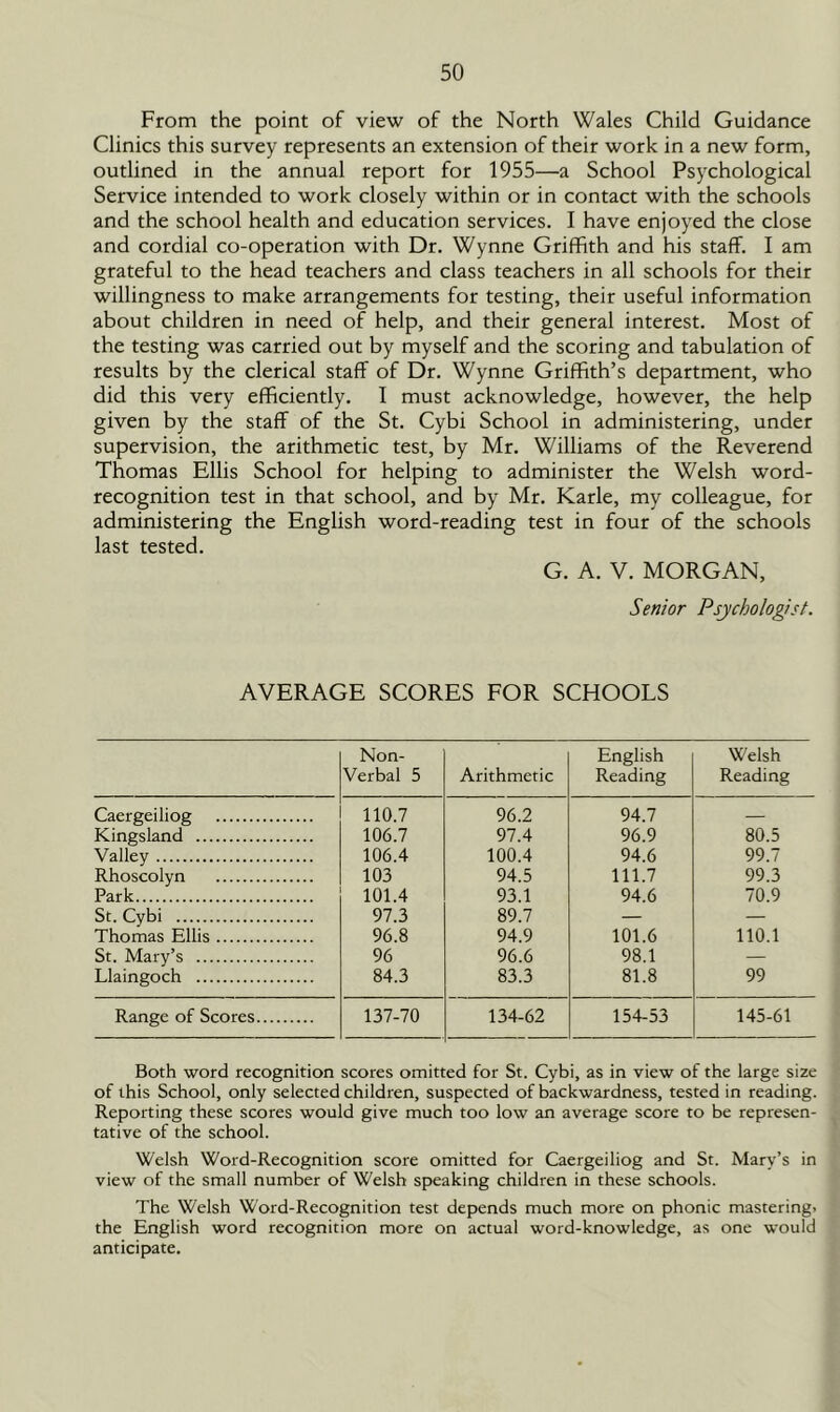 From the point of view of the North Wales Child Guidance Clinics this survey represents an extension of their work in a new form, outlined in the annual report for 1955—a School Psychological Service intended to work closely within or in contact with the schools and the school health and education services. I have enjoyed the close and cordial co-operation with Dr. Wynne Griffith and his staff. I am grateful to the head teachers and class teachers in all schools for their willingness to make arrangements for testing, their useful information about children in need of help, and their general interest. Most of the testing was carried out by myself and the scoring and tabulation of results by the clerical staff of Dr. Wynne Griffith’s department, who did this very efficiently. I must acknowledge, however, the help given by the staff of the St. Cybi School in administering, under supervision, the arithmetic test, by Mr. Williams of the Reverend Thomas Ellis School for helping to administer the Welsh word- recognition test in that school, and by Mr. Karle, my colleague, for administering the English word-reading test in four of the schools last tested. G. A. V. MORGAN, Senior Psychologist. AVERAGE SCORES FOR SCHOOLS Non- Verbal 5 Arithmetic English Reading Welsh Reading Caergeiliog 110.7 96.2 94.7 — Kingsland 106.7 97.4 96.9 80.5 Valley 106.4 100.4 94.6 99.7 Rhoscolyn 103 94.5 111.7 99.3 Park 101.4 93.1 94.6 70.9 St. Cybi 97.3 89.7 — — Thomas Ellis 96.8 94.9 101.6 110.1 St. Mary’s 96 96.6 98.1 — Llaingoch 84.3 83.3 81.8 99 Range of Scores 137-70 134-62 154-53 145-61 Both word recognition scores omitted for St. Cybi, as in view of the large size of this School, only selected children, suspected of backwardness, tested in reading. Reporting these scores would give much too low an average score to be represen- tative of the school. Welsh Word-Recognition score omitted for Caergeiliog and St. Mary’s in view of the small number of Welsh speaking children in these schools. The Welsh Word-Recognition test depends much more on phonic mastering, the English word recognition more on actual word-knowledge, as one would anticipate.