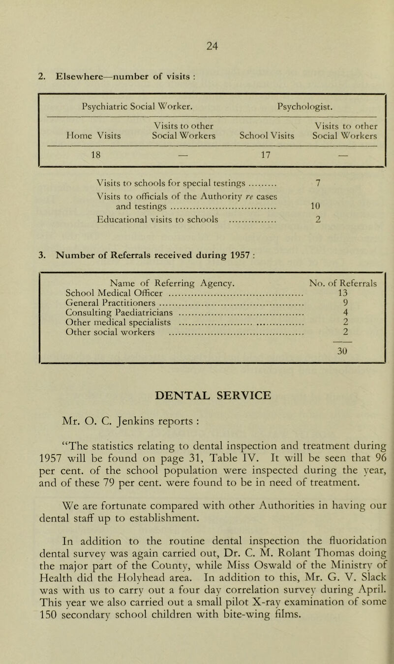 2. Elsewhere—number of visits : Psychiatric Social Worker. Psychologist. Visits to other Visits to other Home Visits Social Workers School Visits Social Wf)rkers 18 — 17 — Visits to schools for special testings 7 Visits to officials of the Authority re cases and testings 10 Educational visits to schools 2 3. Number of Referrals received during 1957 : Name of Referring Agency. No. of Referrals School Medical Officer 13 General Practitioners 9 Consulting Paediatricians 4 Other medical specialists 2 Other social workers 2 30 DENTAL SERVICE Mr. O. C. Jenkins reports : “The statistics relating to dental inspection and treatment during 1957 will be found on page 31, Table IV. It will be seen that 96 per cent, of the school population were inspected during the year, and of these 79 per cent, were found to be in need of treatment. We are fortunate compared with other Authorities in having our dental staff up to establishment. In addition to the routine dental inspection the fluoridation dental survey was again carried out. Dr. C. M. Rolant Thomas doing the major part of the County, while Miss Oswald of the Ministry of Health did the Holyhead area. In addition to this, Mr. G. V. Slack was with us to carry out a four day correlation survey during April. This year we also carried out a small pilot X-ray examination of some 150 secondary school children with bite-wing films.