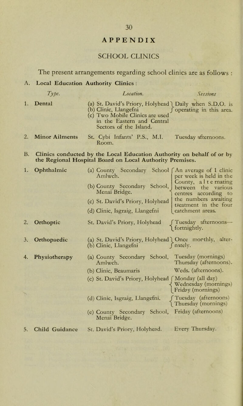 APPENDIX SCHOOL CLINICS The present arrangements regarding school clinics are as follows : A. Local Education Authority Clinics : Type. Location. Sessions 1. Dental (a) St. David’s Priory, Holyhead) (b) Clinic, Llangefni J (c) Two Mobile Clinics are used in the Eastern and Central Sectors of the Island. (Daily when S.D.O. is i operating in this area. 2. Minor Ailments St. Cybi Infants’ P.S., M.I. Room. Tuesday afternoons. B. Clinics conducted by the Local Education Authority on behalf of or by the Regional Hospital Board on Local Authority Premises. 1. Ophthalmic (a) County Secondary School Amlwch. (b) County Secondary School, Menai Bridge. (c) St. David’s Priory, Holyhead (d) Clinic, Isgraig, Llangefni 'An average of 1 clinic per week is held in the County, a 1 t e mating between the various centres according to the numbers awaiting treatment in the four catchment areas. 2. Orthoptic 3. Orthopaedic 4. Physiotherapy St. David’s Priory, Holyhead f Tuesday afternoons— (fortnightly. (a) St. David’s Priory, Holyhead \ Once morthly, alter- (b) Clinic, Llangefni J nately. (a) County Secondary School, Tuesday (mornings) Amlwch. Thursday (afternoons). (b) Clinic, Beaumaris Weds, (afternoons). (c) St. David’s Priory, Holyhead (Monday (all day) ■<( Wednesday (mornings) (Friday (mornings) (d) Clinic, Isgraig, Llangefni. /Tuesday (afternoons) /Thursday (mornings) (e) County Secondary School, Friday (afternoons) Menai Bridge. St. David’s Priory, Holyhead. Every Thursday. 5. Child Guidance