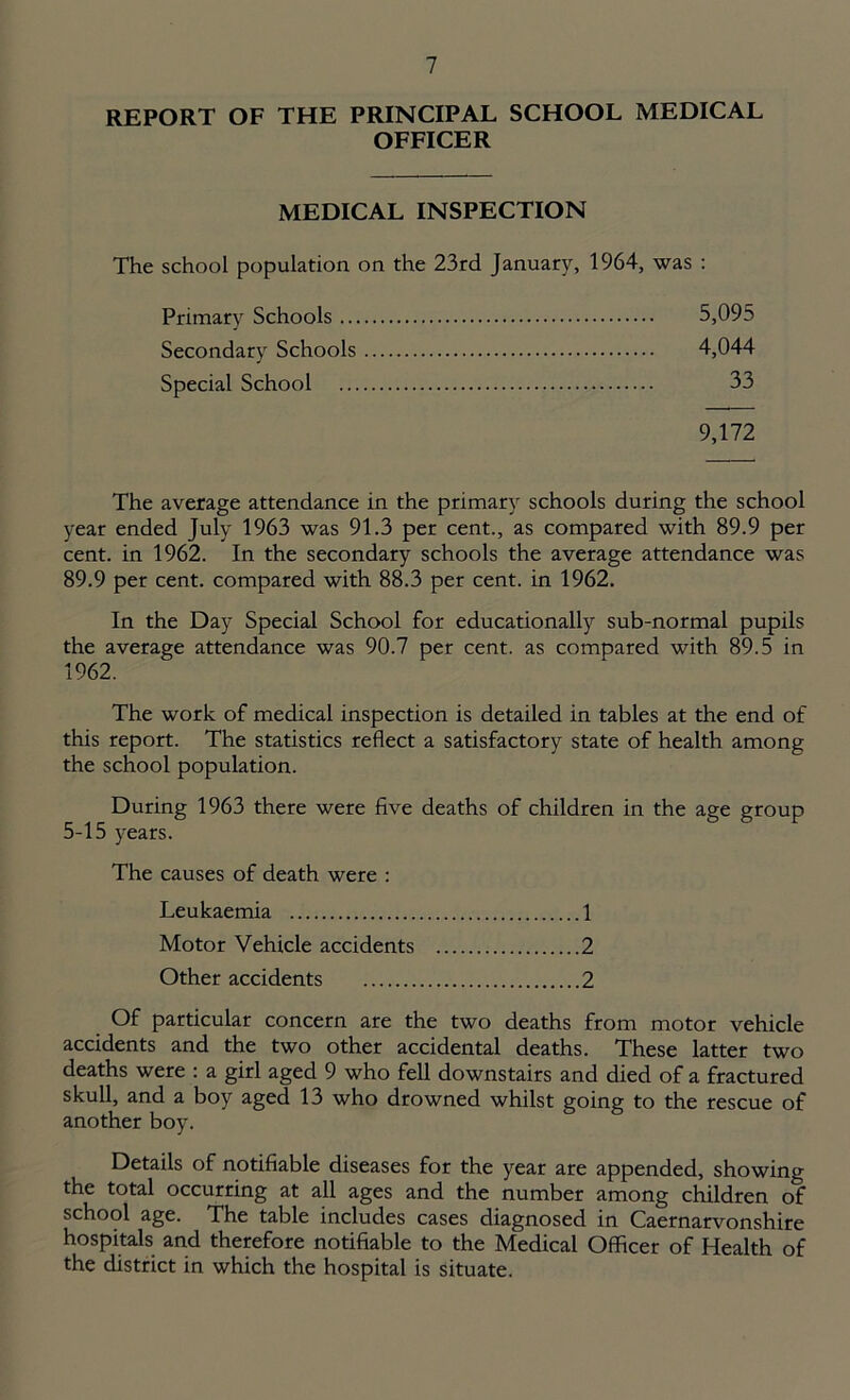 REPORT OF THE PRINCIPAL SCHOOL MEDICAL OFFICER MEDICAL INSPECTION The school population on the 23rd January, 1964, was : Primary Schools 5,095 Secondary Schools 4,044 Special School 33 9,172 The average attendance in the primary schools during the school year ended July 1963 was 91.3 per cent., as compared with 89.9 per cent, in 1962. In the secondary schools the average attendance was 89.9 per cent, compared with 88.3 per cent, in 1962. In the Day Special School for educationally sub-normal pupils the average attendance was 90.7 per cent, as compared with 89.5 in 1962. The work of medical inspection is detailed in tables at the end of this report. The statistics reflect a satisfactory state of health among the school population. During 1963 there were five deaths of children in the age group 5-15 years. The causes of death were : Leukaemia 1 Motor Vehicle accidents 2 Other accidents 2 Of particular concern are the two deaths from motor vehicle accidents and the two other accidental deaths. These latter two deaths were : a girl aged 9 who fell downstairs and died of a fractured skull, and a boy aged 13 who drowned whilst going to the rescue of another boy. Details of notifiable diseases for the year are appended, showing the total occurring at all ages and the number among children of school age. The table includes cases diagnosed in Caernarvonshire hospitals and therefore notifiable to the Medical Officer of Health of the district in which the hospital is situate.