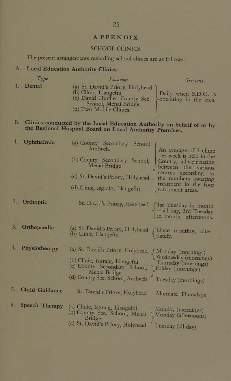 A PPENDIX SCHOOL CLINICS The present arrangements regarding school clinics are as follows : A. Local Education Authority Clinics : Type Location Sessions. 1. Dental (a) St. David’s Priory, Holyhead ' (b) Clinic, Llangefni Daily when S.D.O. is (c) David Hughes County Sec. ^operating in the area. School, Menai Bridge. (d) Two Mobile Clinics. B. Clinics conducted by the Local Education Authority on behalf of or by the Regional Hospital Board on Local Authority Premises. 1. Ophthalmic (a) County Secondary School Amlwch. (b) County Secondary School, Menai Bridge (c) St. David’s Priory, Holyhead (d) Clinic, Isgraig, Llangefni An average of 1 clinic per week is held in the County, alter nating between the various centres according to the numbers awaiting treatment in the four ^catchment areas. 2. Orthoptic St. David s Priory, Holyhead f 1st Tuesday in month 7—all day, 3rd Tuesday Li11 month—afternoons. 3. Orthopaedic 4. Physiotherapy (rw\ rr DaV,ltJ’s Prj?ry’ Holyhead fOnce monthly, alter- (b) Clinic, Llangefni \nately. (a) St. David’s Priory, Holyhead / Monday (mornings) (b) Clinic, Isgraig, Llangefni ^ Thmsda^Uo^rdngsf} Men^BridgT ’ }Fnday <mornings) (d) County Sec. School, Amlwch Tuesday (mornings) 5. Child Guidance St. David’s Priory, Holyhead Alternate Thursdays 6. Speech Therapy (a) Clinic, Isgraig, Llangefni (b) County Sec. School, Menai Bridge (c) St. David’s Priory, Holyhead Monday (mornings) \ Monday (afternoons) Tuesday (all day)
