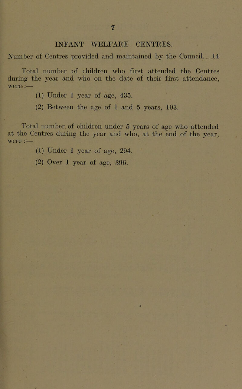 n INFANT WELFARE CENTRES. Number of Centres provided and maintained by the Council. 14 Total number of children who first attended the Centres during the year and who on the date of their first attendance, were*:— (1) Under 1 year of age, 435. (2) Between the age of 1 and 5 years, 103. Total number of children under 5 years of age who attended at the Centres during the year and who, at the end of the year, were :— (1) Under 1 year of age, 294.