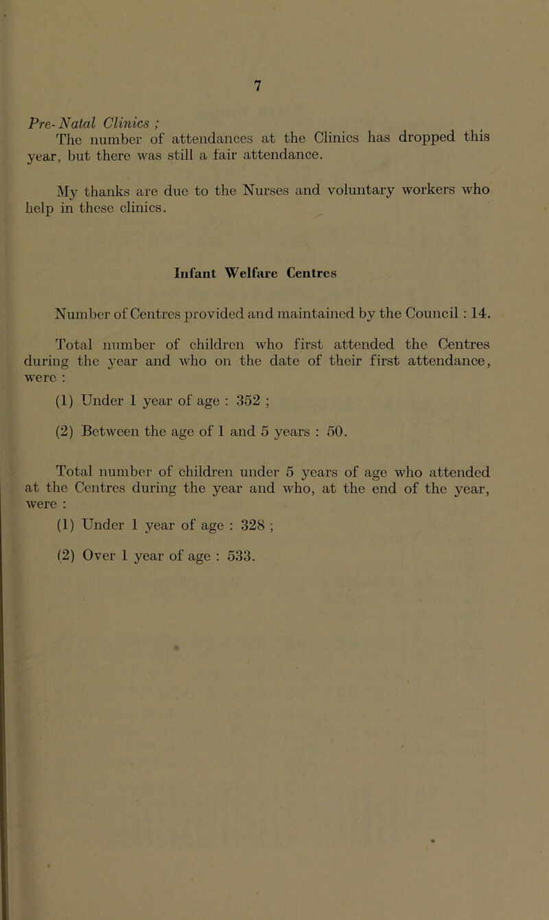 Pre- Natal Clinics ; The number of attendances at the Clinics has dropped this year, but there was still a fair attendance. My thanks are due to the Nurses and voluntary workers who help in these clinics. Infant Welfare Centres Number of Centres provided and maintained by the Council : 14. Total number of children who first attended the Centres during the year and who on the date of their first attendance, were : (1) Under 1 year of age : 352 ; (2) Between the age of 1 and 5 years : 50. Total number of children under 5 years of age who attended at the Centres during the year and who, at the end of the year, were : (1) Under 1 year of age : 328 ; (2) Over 1 year of age : 533.