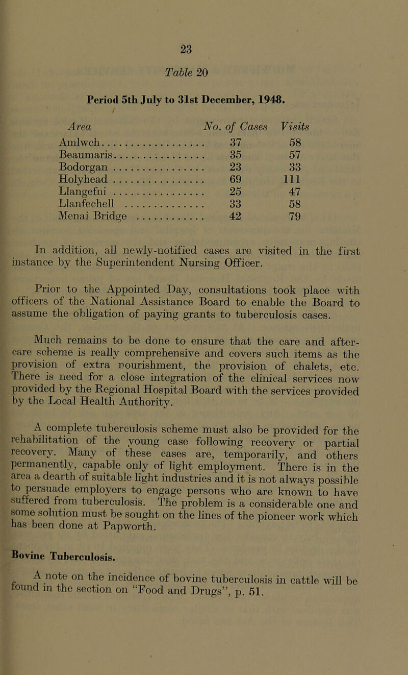 Table 20 Period 5th July to 31st December, 1948. Area No. of Cases Visits Amlwch 37 58 Beaumaris 35 57 Bodorgan 23 33 Holyhead 69 111 Llangefni 25 47 Llanfechell 33 58 Menai Bridge 42 79 In addition, all newly-notified eases are visited in the first instance by the Superintendent Nursing Officer. Prior to the Appointed Day, consultations took place with officers of the National Assistance Board to enable the Board to assume the obligation of paying grants to tuberculosis cases. Much remains to be done to ensure that the care and after- care scheme is really comprehensive and covers such items as the provision of extra nourishment, the provision of chalets, etc. There is need for a close integration of the clinical services now provided by the Regional Hospital Board with the services provided by the Local Health Authority. A complete tuberculosis scheme must also be provided for the rehabilitation of the young case following recovery or partial recovery. Many of these cases are, temporarily, and others peimanently, capable only of light employment. There is in the area a dearth of suitable light industries and it is not always possible to persuade employers to engage persons who are known to have suffered from tuberculosis. The problem is a considerable one and some solution must be sought on the lines of the pioneer work which has been done at Papw'orth. Bovine Tuberculosis. A note on the incidence of bovine tuberculosis in cattle will be lound in the section on “Food and Drugs”, p. 51.