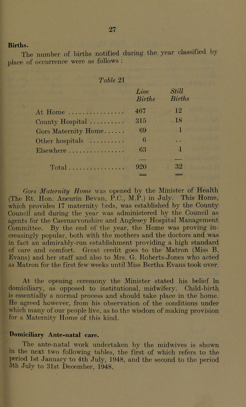 Births. The number of births notified during the year classified by place of occurrence were as follows : Table 21 Live Still Births Births At Home . 467 12 County’ Hospital 315 .18 Gors Maternity Home... . 69 1 Other hospitals 6 Elsewhere 63 1 Total .. 920 32 Gors Maternity Home was opened by the Minister of Health (The Rt. Hon. Aneurin Bevan, P.C., M.P.) in July. This Home, which provides 17 maternity beds, was established by the County Council and during the year was administered by the Council as agents for the Caernarvonshire and Anglesey Hospital Management Committee. By the end of the year, the Home was proving in- creasingly popular, both with the mothers and the doctors and was in fact an admirably-run establishment providing a high standard of care and comfort. Great credit goes to the Matron (Miss B. Evans) and her staff and also to Mrs. G. Roberts-Jones who acted as Matron for the first few weeks until Miss Bertha Evans took over. At the opening ceremony the Minister stated his belief In domiciliary, as opposed to institutional, midwifery. Child-birth is essentially a normal process and should take place in the home. He agreed however, from his observation of the conditions under which many of our people live, as to the wisdom of making provision for a Maternity Home of this kind. Domiciliary Ante-natal care. The ante-natal work undertaken by the midwives is shown in the next two following tables, the first of which refers to the period 1st January to 4th July, 1948, and the second to the period 5th July to 31st December, 1948,