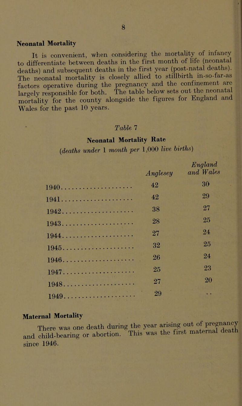 Neonatal Mortality It is convenient, when considering the mortality ol infancy to differentiate between deaths in the first month of life (neonatal deaths) and subsequent deaths in the first year (post-natal deaths). The neonatal mortality is closely allied to stillbirth in-so-far-as factors operative during the pregnancy and the confinement arc largely responsible for both. The table below sets out the neonatal mortality for the county alongside the figures for England and Wales for the past 10 years. Table 7 Neonatal Mortality Rate (,deaths under 1 month per 1,000 live births) Anglesey England and Wales 1940.... 42 30 1941.... 42 29 1942.... 38 27 1943.... 28 25 1944.... 27 24 1945.... 32 25 1946.... 26 24 1947..., 25 23 1948... 27 20 1949... .... 29 Maternal Mortality There was one death during the year arising out of pregnancy and Shearing or abortion. This was the first maternal death since 1946.