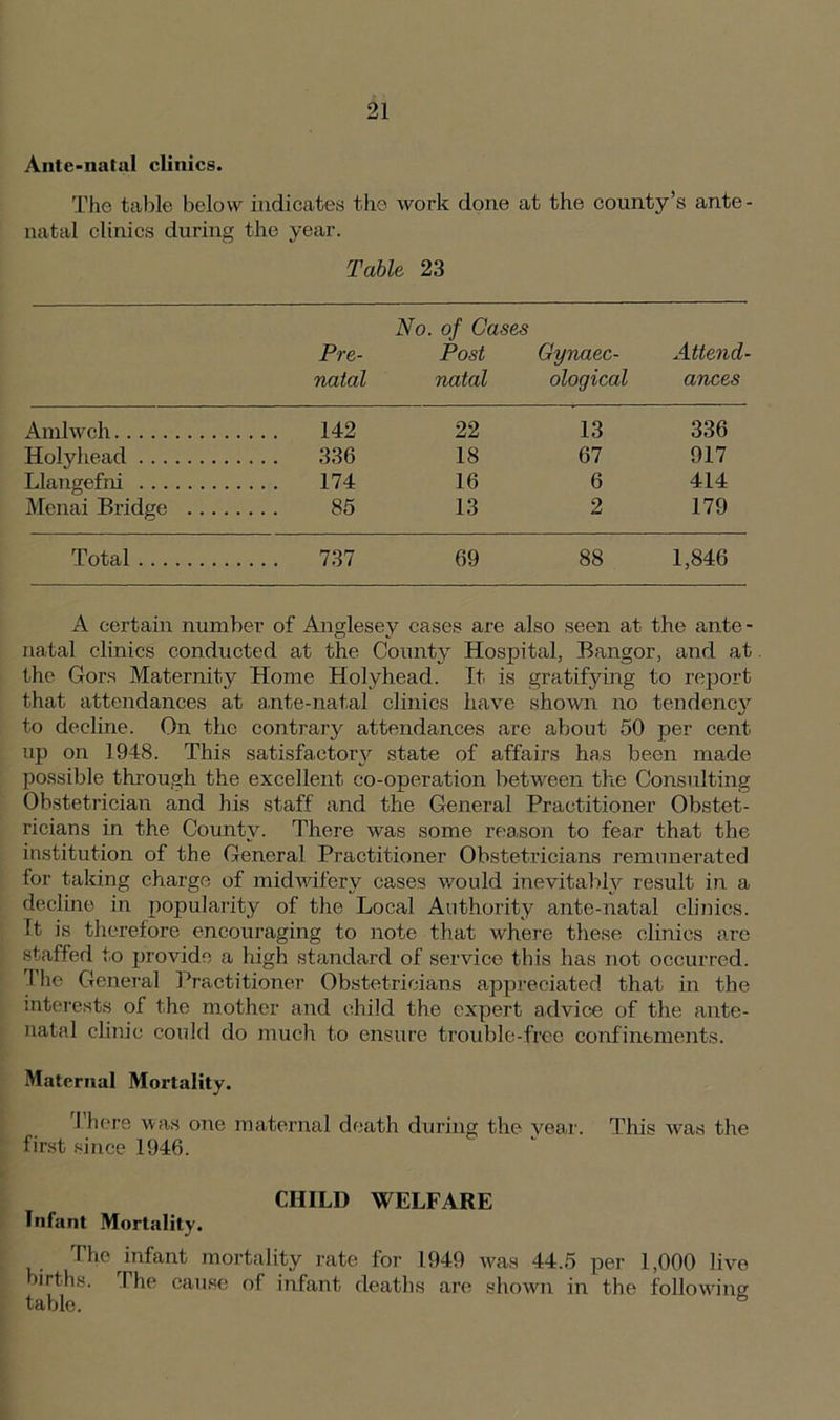 Ante-natal clinics. The table below indicates the work done at the county’s ante- natal clinics during the year. Table 23 No. of Gases Pre- Post Gynaec- Attend- natal natal ological ances Amlwch 142 22 13 336 Holyhead 336 18 67 917 Llangefni 174 16 6 414 Menai Bridge 85 13 2 179 Total 737 69 88 1,846 A certain number of Anglesey cases are also seen at the ante- natal clinics conducted at the County Hospital, Bangor, and at the Gors Maternity Home Holyhead. It is gratifying to report that attendances at ante-natal clinics have shown no tendency to decline. On the contrary attendances are about 50 per cent up on 1948. This satisfactory state of affairs has been made possible through the excellent co-operation between the Consulting Obstetrician and his staff and the General Practitioner Obstet- ricians in the County. There was some reason to fear that the institution of the General Practitioner Obstetricians remunerated for taking charge of midwifery cases would inevitably result in a decline in popularity of the Local Authority ante-natal clinics. It is therefore encouraging to note that where these clinics are staffed to provide a high standard of service this has not occurred. The General Practitioner Obstetricians appreciated that in the interests of the mother and child the expert advice of the ante- natal clinic could do much to ensure trouble-free confinements. Maternal Mortality. There was one maternal death during the year. This was the first since 1946. CHILD WELFARE Infant Mortality. The infant mortality rate for 1949 was 44.5 per 1,000 live births. The cause of infant deaths are shown in the following table. 6